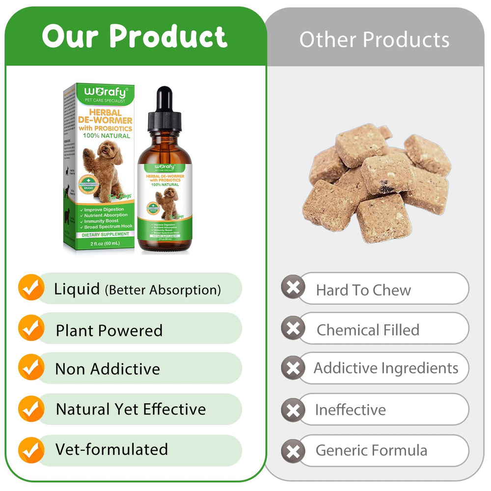 Akeeronn etiqueta clara para perros: ingredientes y uso recomendado