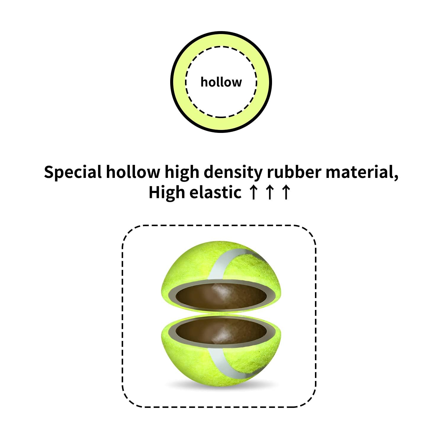 ALL FOR PAWS: pelotas de tenis duraderas y con buen rebote para perros activos