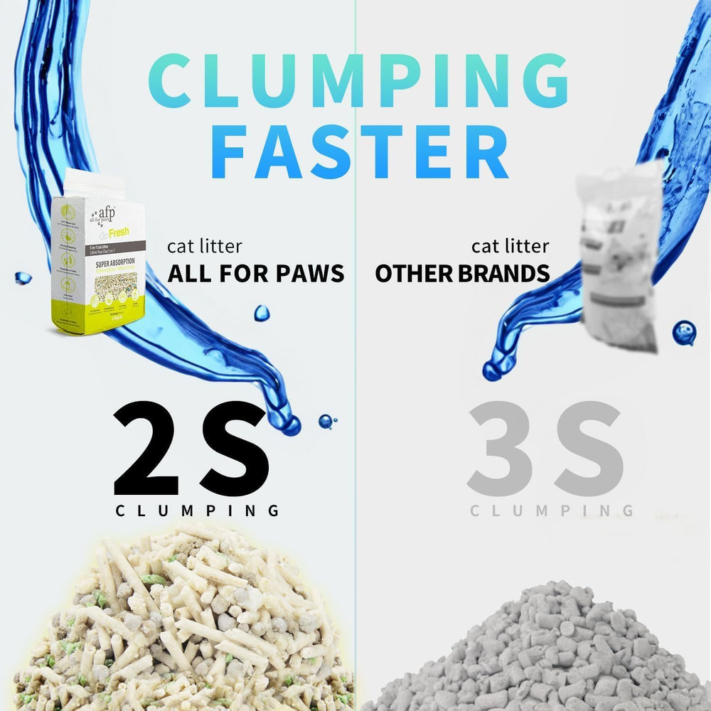 All For Paws Tofu Cat Litter fibra natural de planta para seguridad y aroma suave.