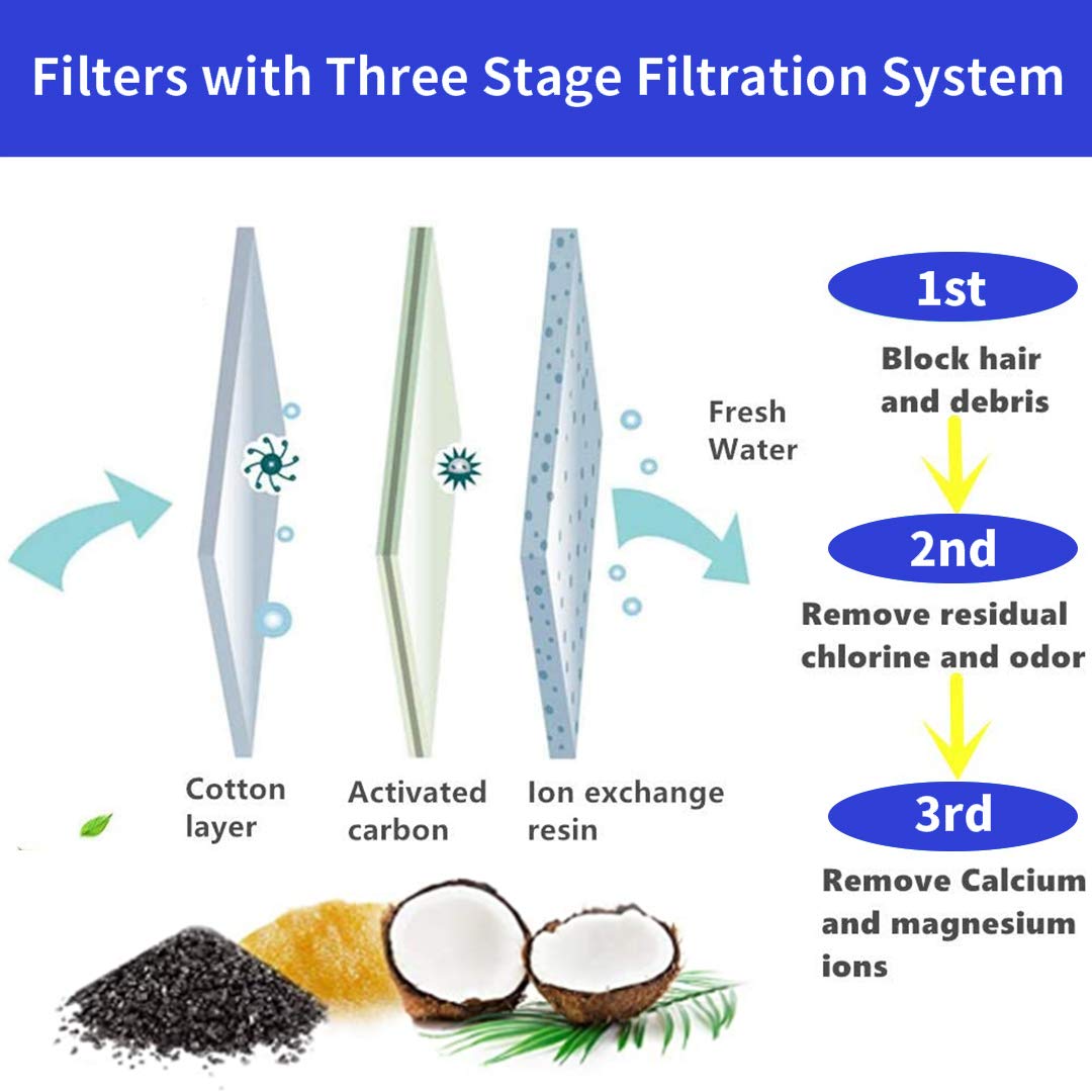 Allxin filtros compatibles para fuente de mascotas instalación sencilla