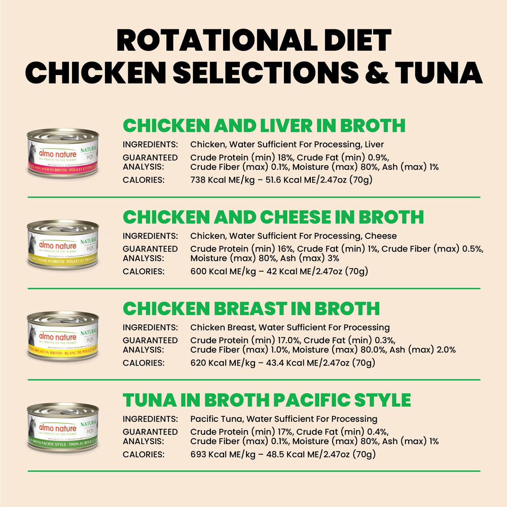 Ingredientes limitados: sin granos ni aditivos para una dieta simple.