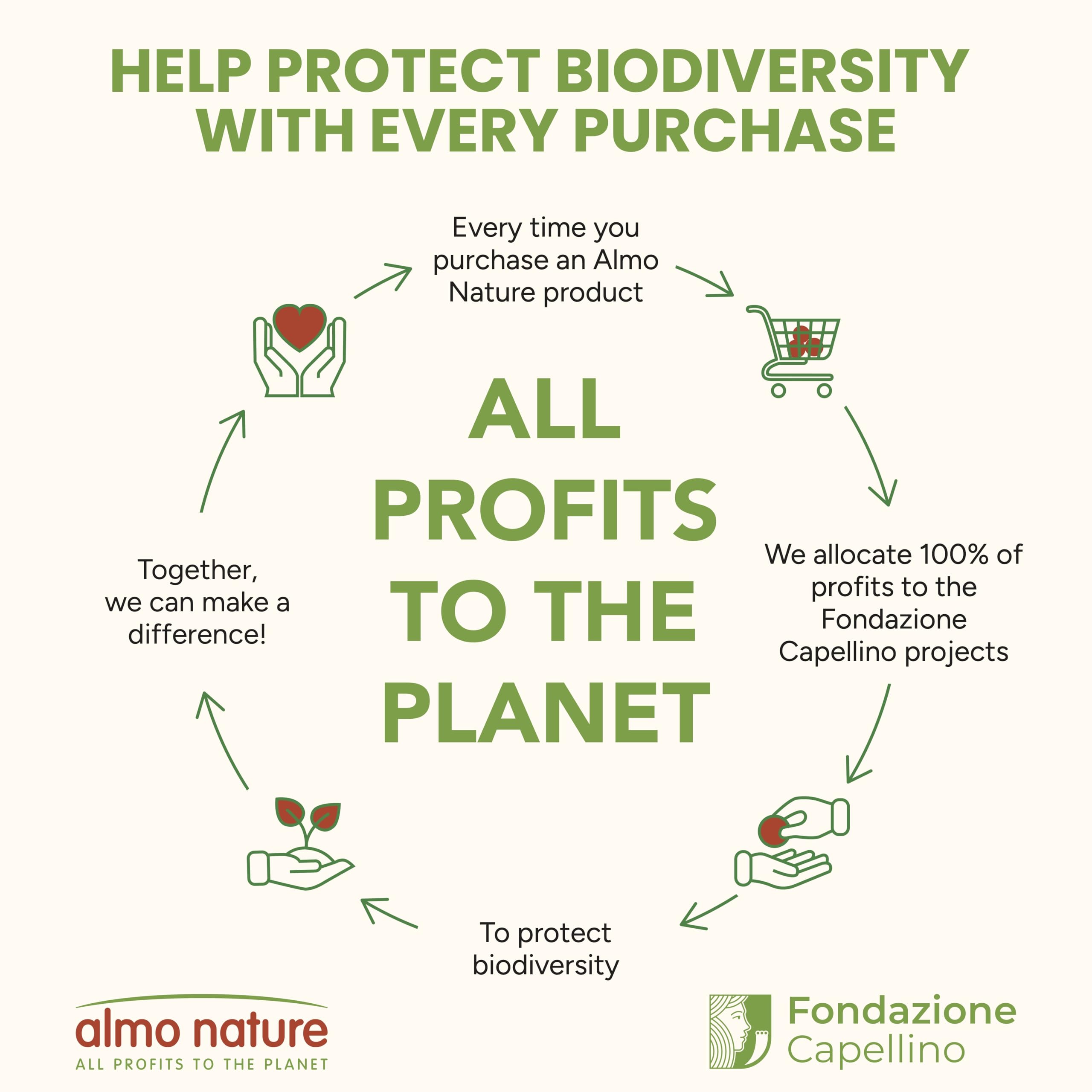 Almo Nature HQS restauración de biodiversidad, compra con impacto positivo.