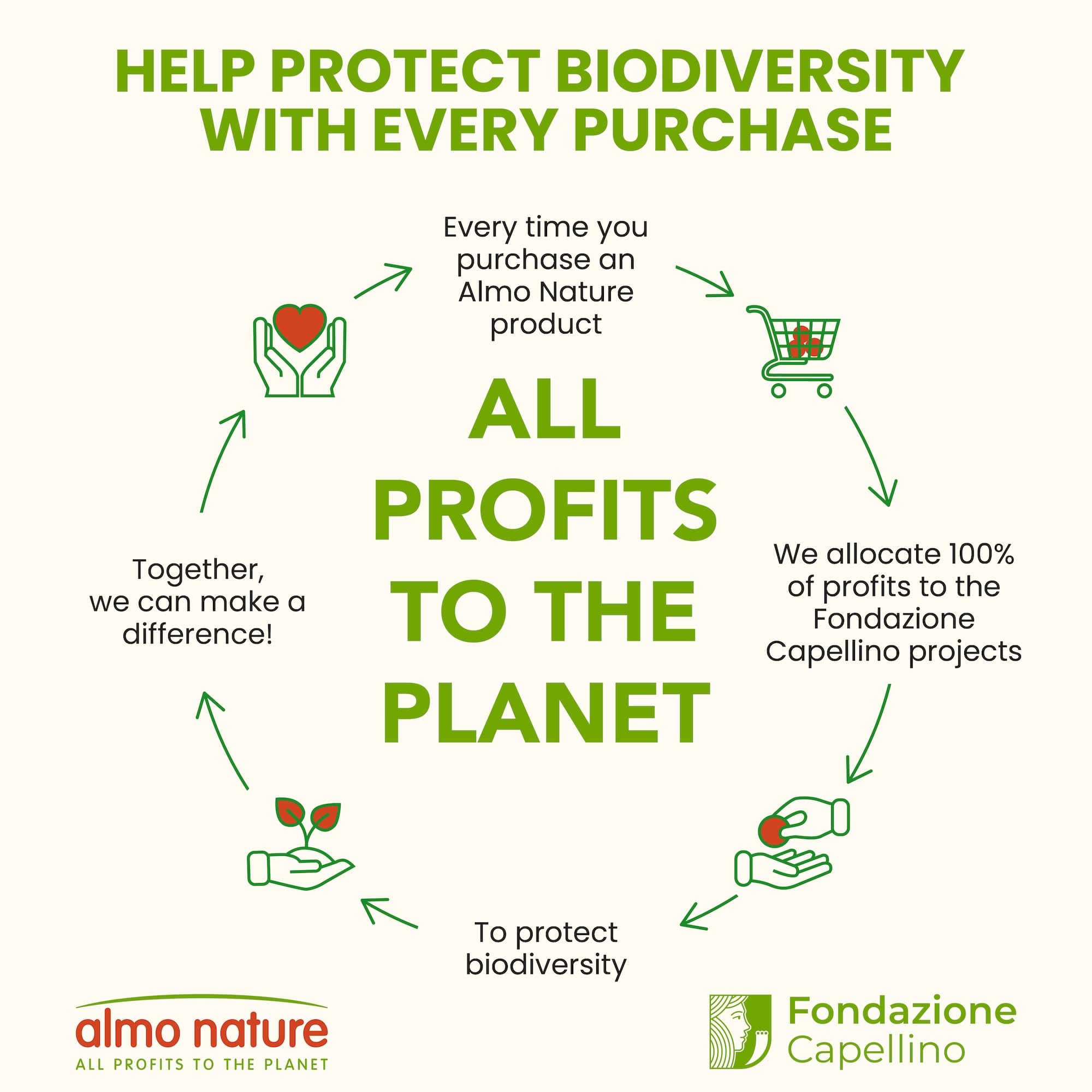 Almo Nature, solución ecológica que facilita la higiene diaria.