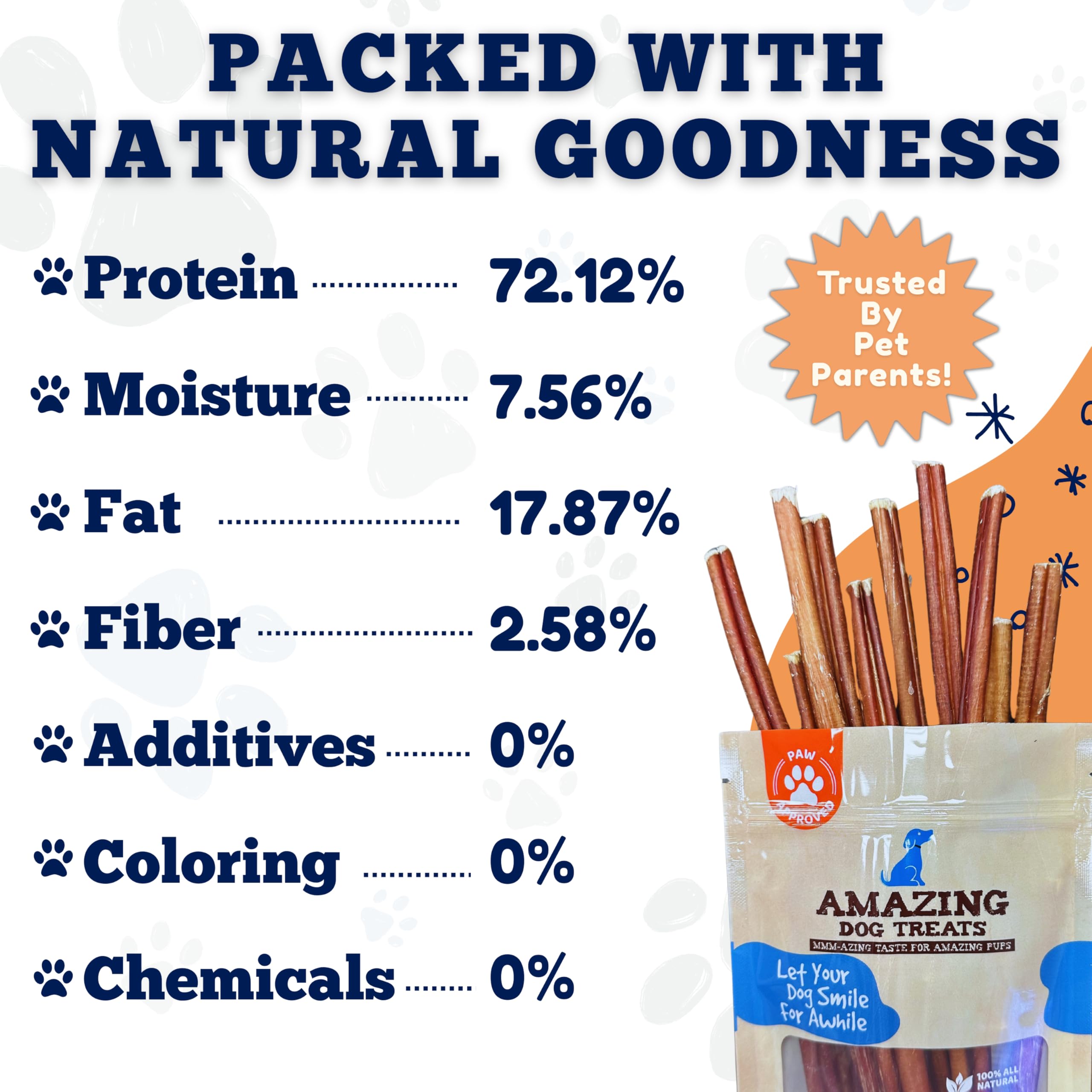 Amazing Dog Treats: apoyo a la higiene dental mediante la masticación natural