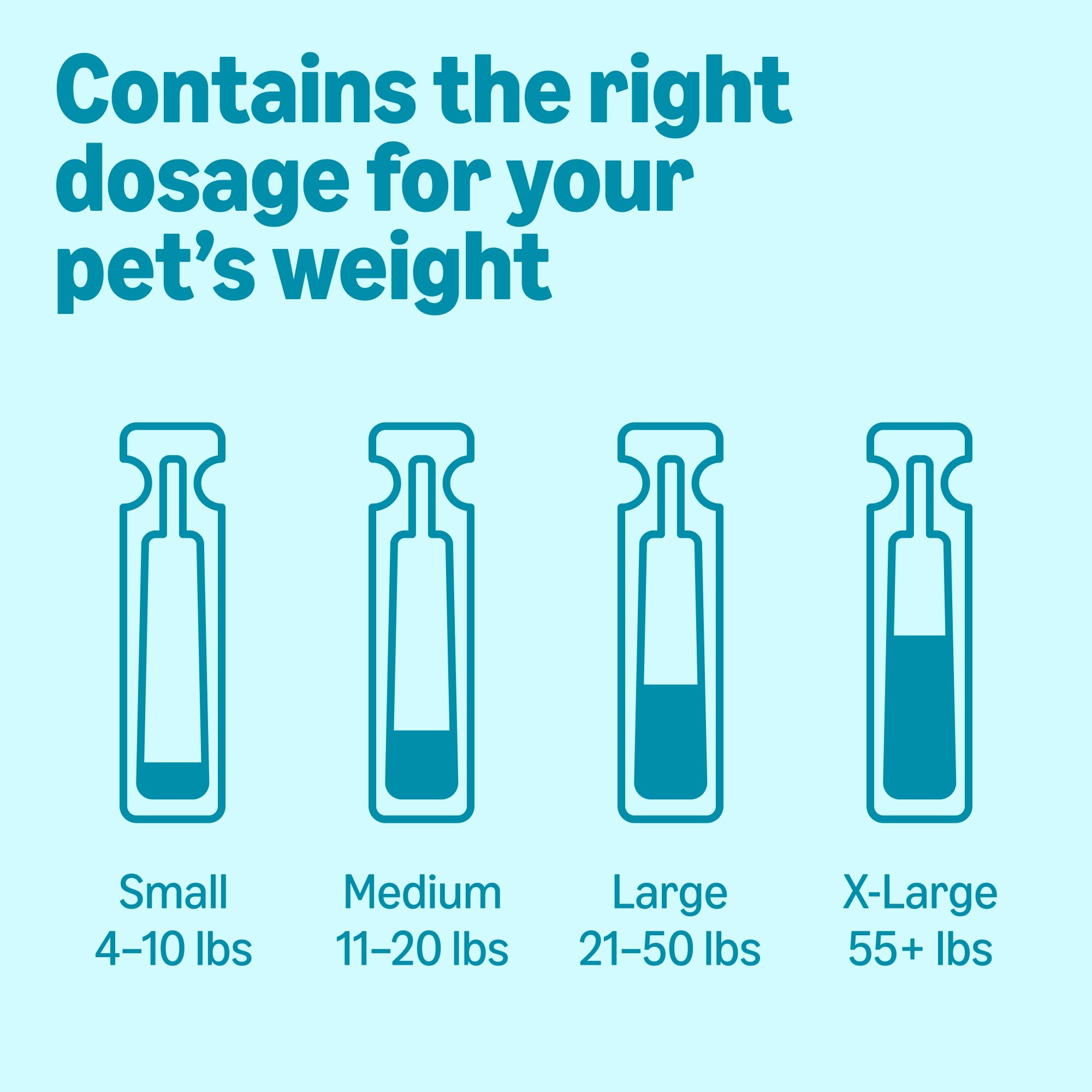 Amazon Basics tópico para perro XL, resistente al agua tras la aplicación.