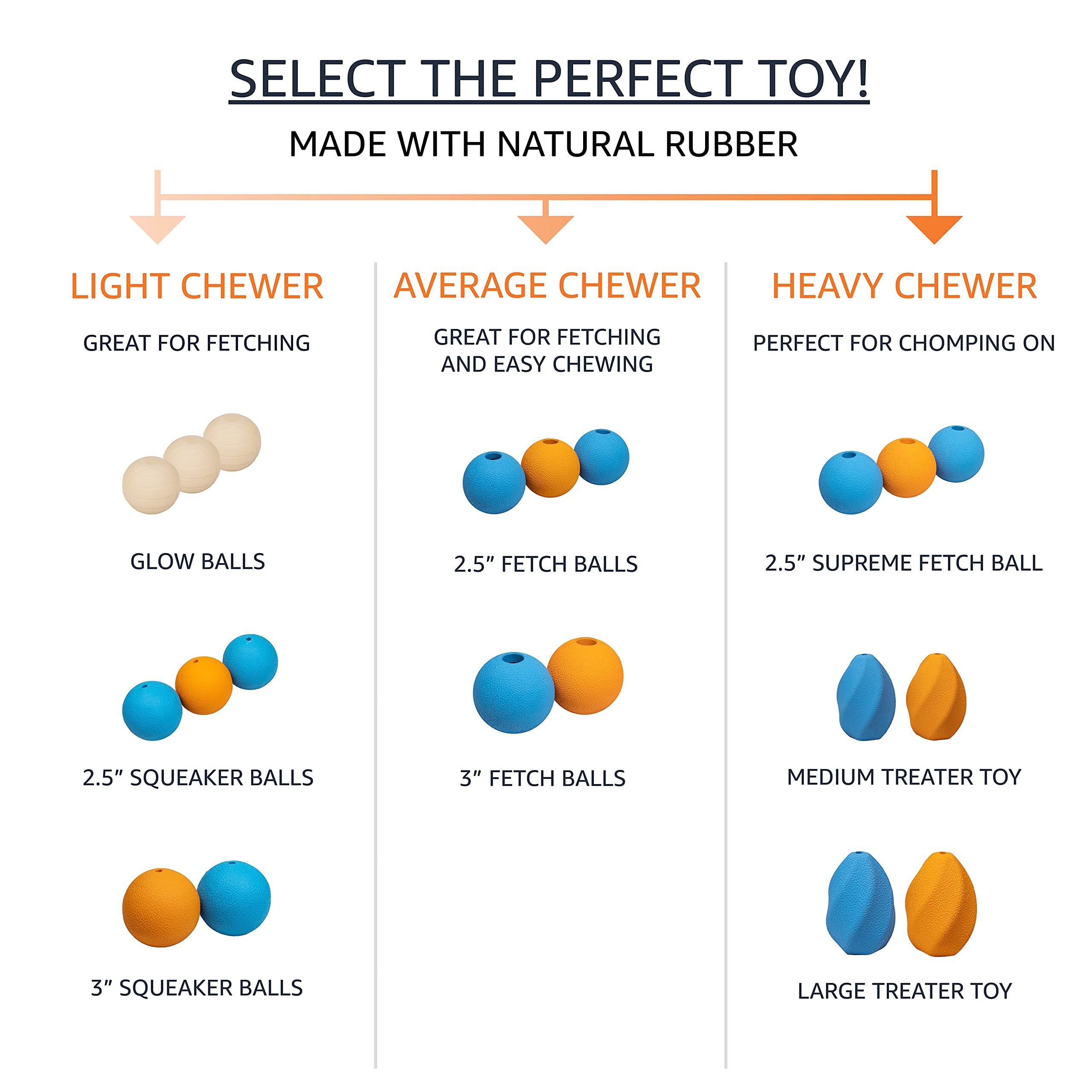 Balles Amazon Basics faciles à nettoyer, compatibles lave-vaisselle.