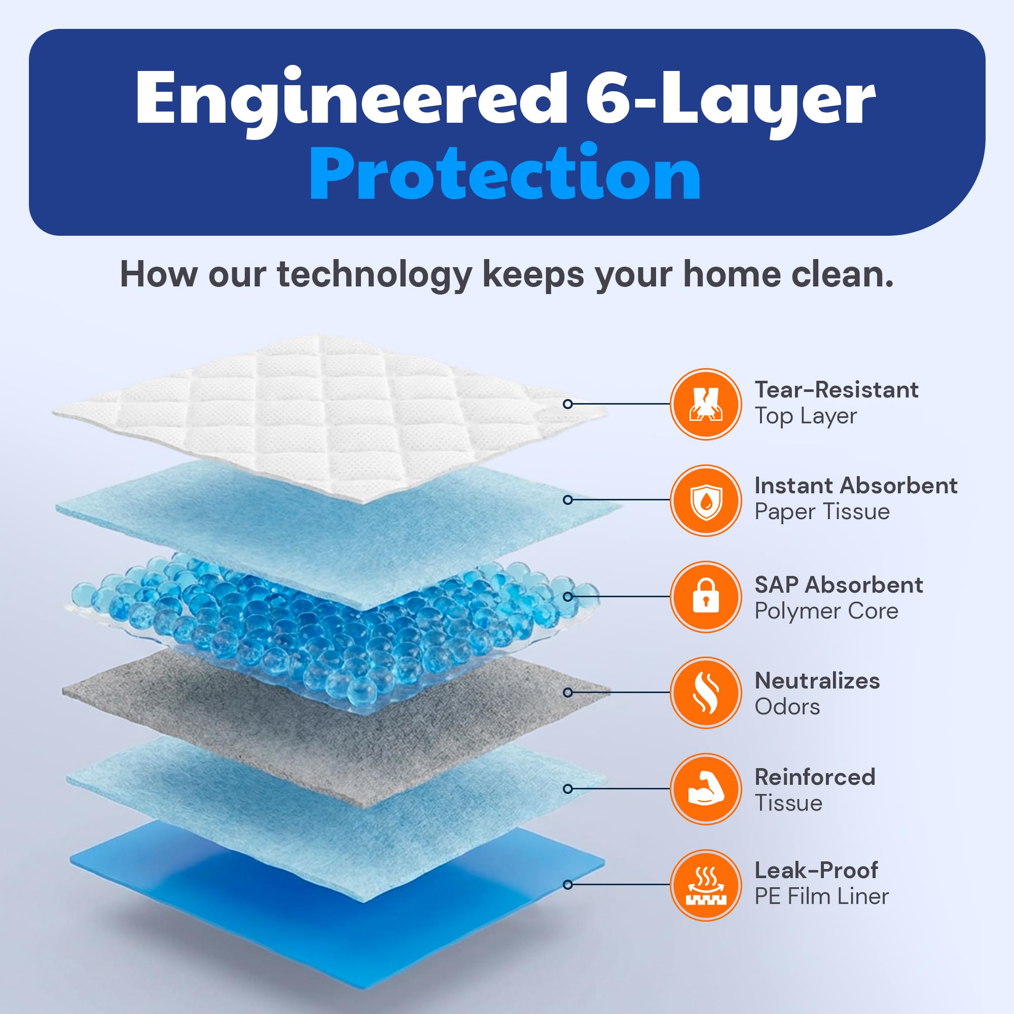 AKC seis-capas-proteccion para mayor absorcion y seguridad.