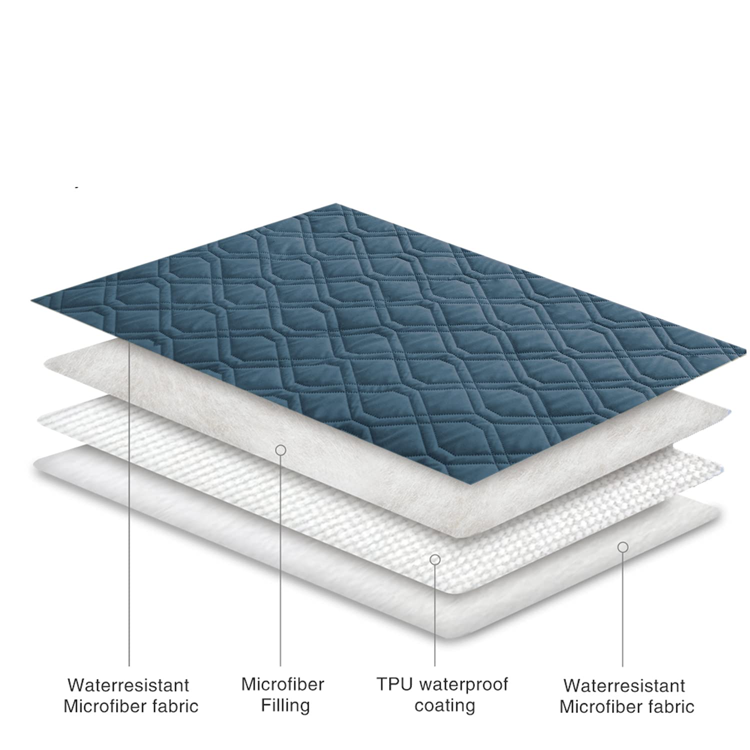 Ameritex funda lavable a máquina facilita la limpieza.