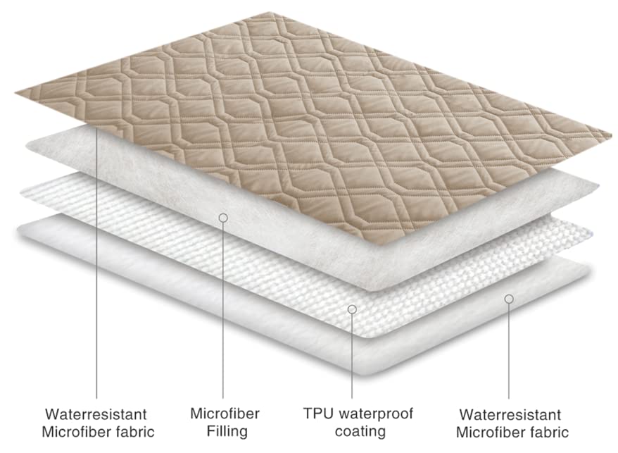 Ameritex funda dos caras para sofá y cama facilita limpieza y uso diario
