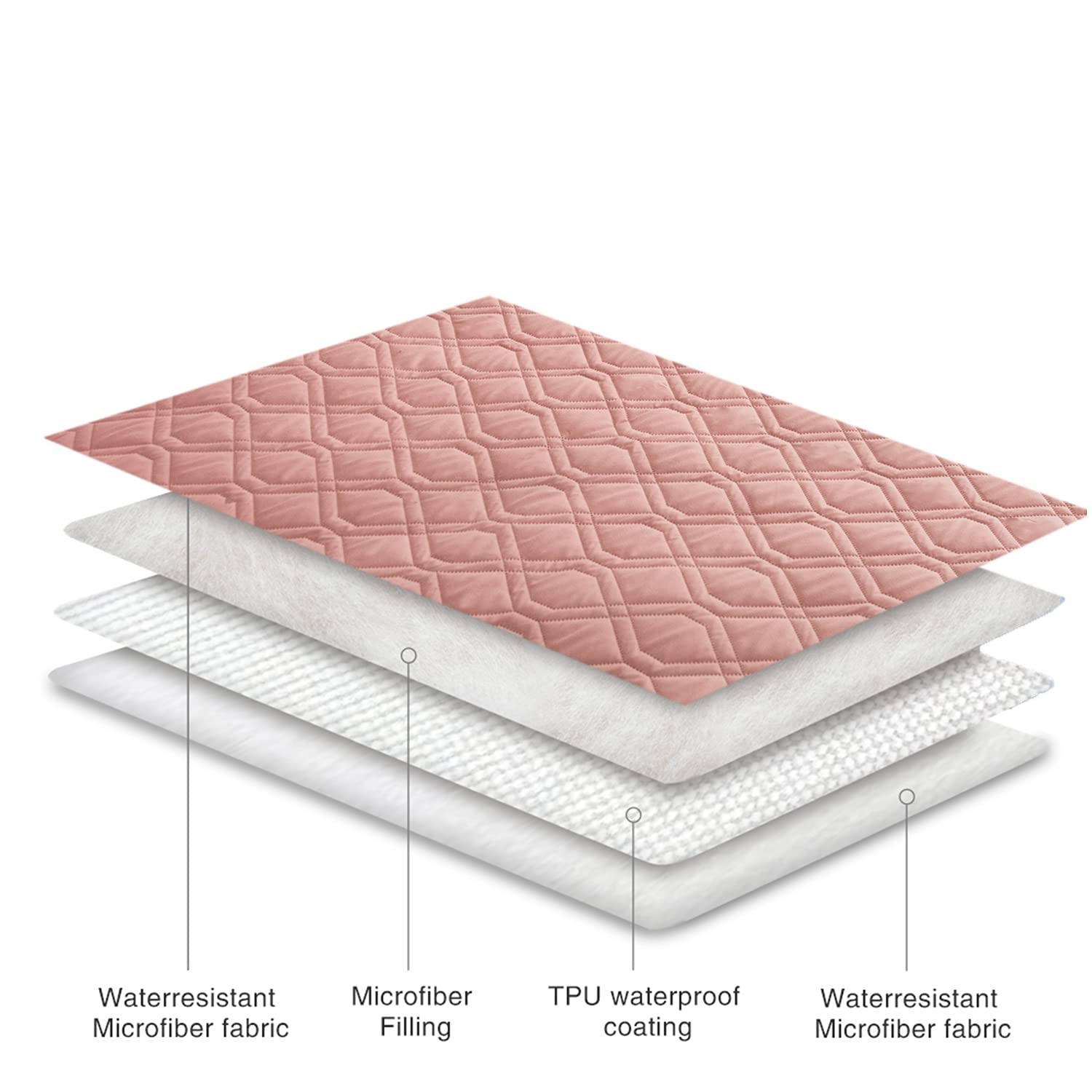 Ameritex funda impermeable lavable a máquina para limpieza rápida