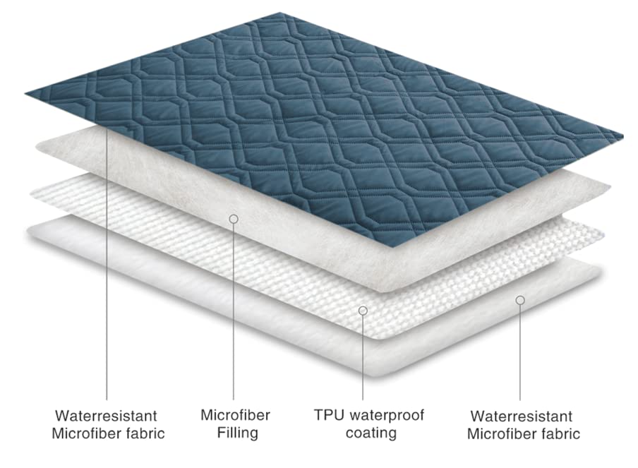 Manta Ameritex suave y duradera para uso diario.