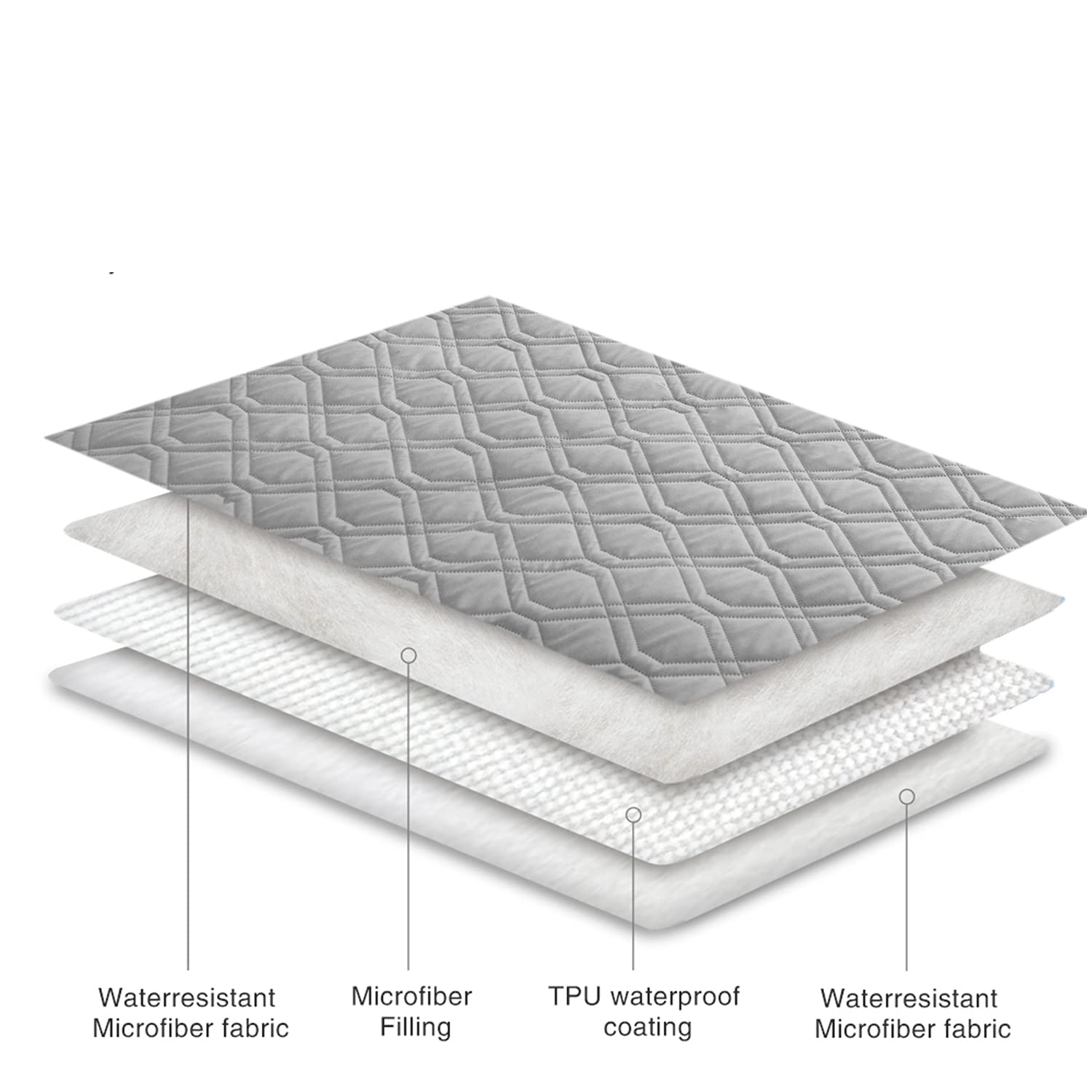 Textura suave y cómoda de Ameritex para el descanso de tu mascota.