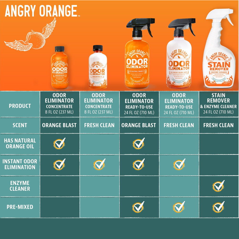 Angry Orange: hecho en EE. UU. para calidad y seguridad.