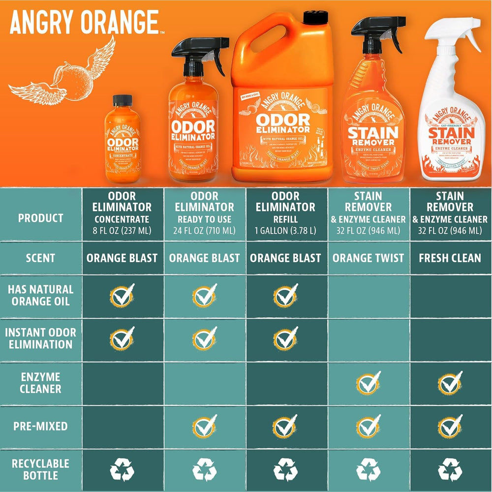 Angry Orange reseñas de usuarios muestran resultados reales.