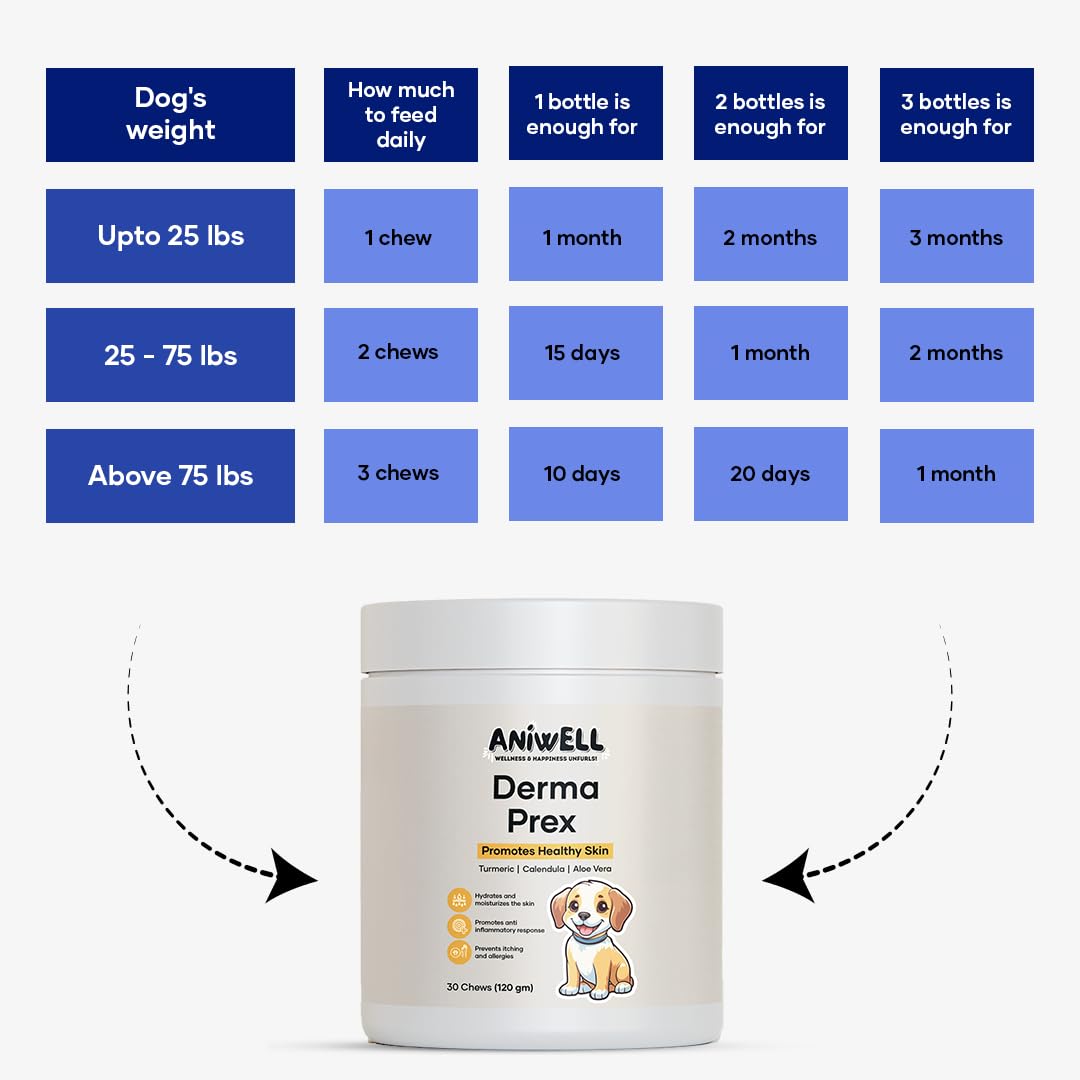 Aniwell DermaPrex: uso diario recomendado para comodidad general.