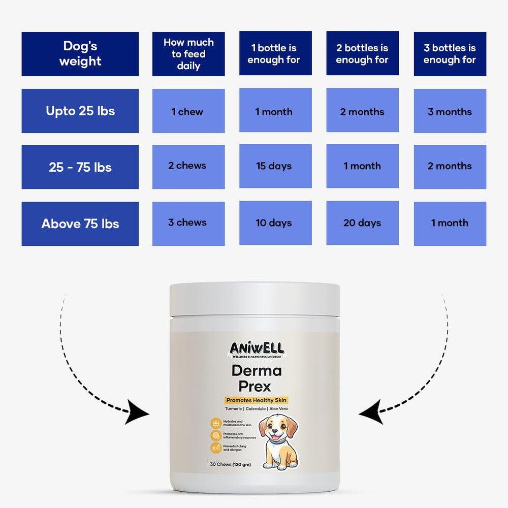 Aniwell DermaPrex: uso diario recomendado para comodidad general.