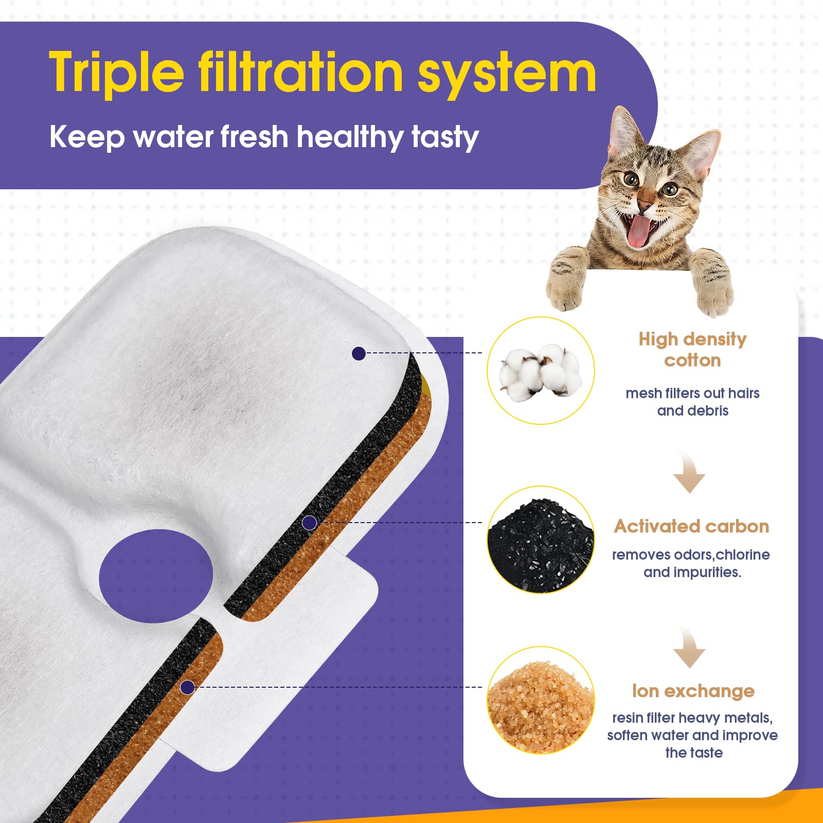 AnyEnjoy-resina-intercambio-catiónico-gato: reduce impurezas y mantiene el agua suave.