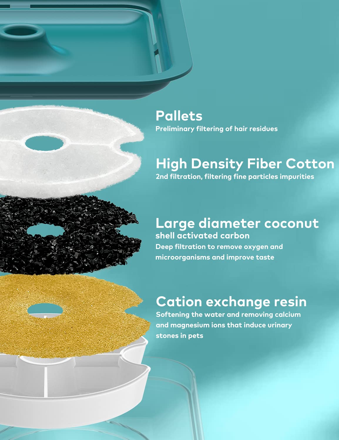 Filtro cuádruple de AONBOY purifica el agua y reduce olores