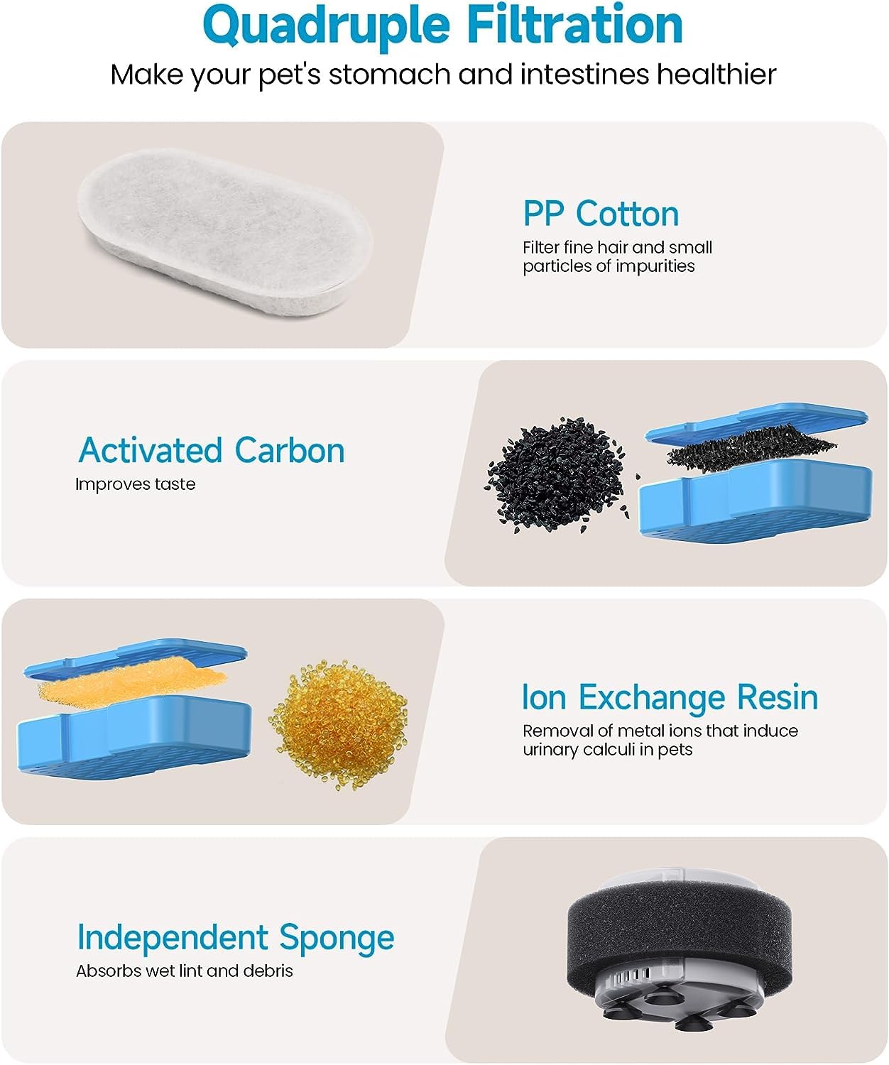 AONBOY set de filtros para fuente, 12 filtros de carbón para cambios fáciles.