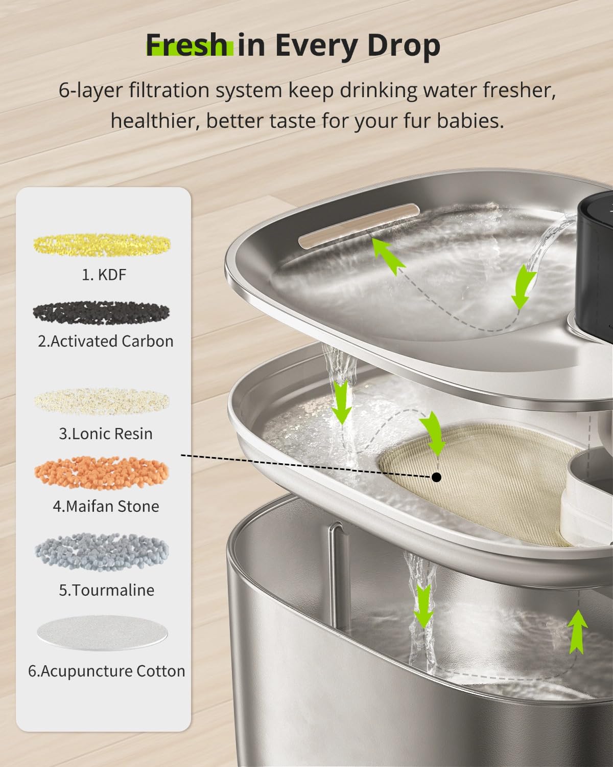 APETDOLA filtración de seis capas para agua más limpia.