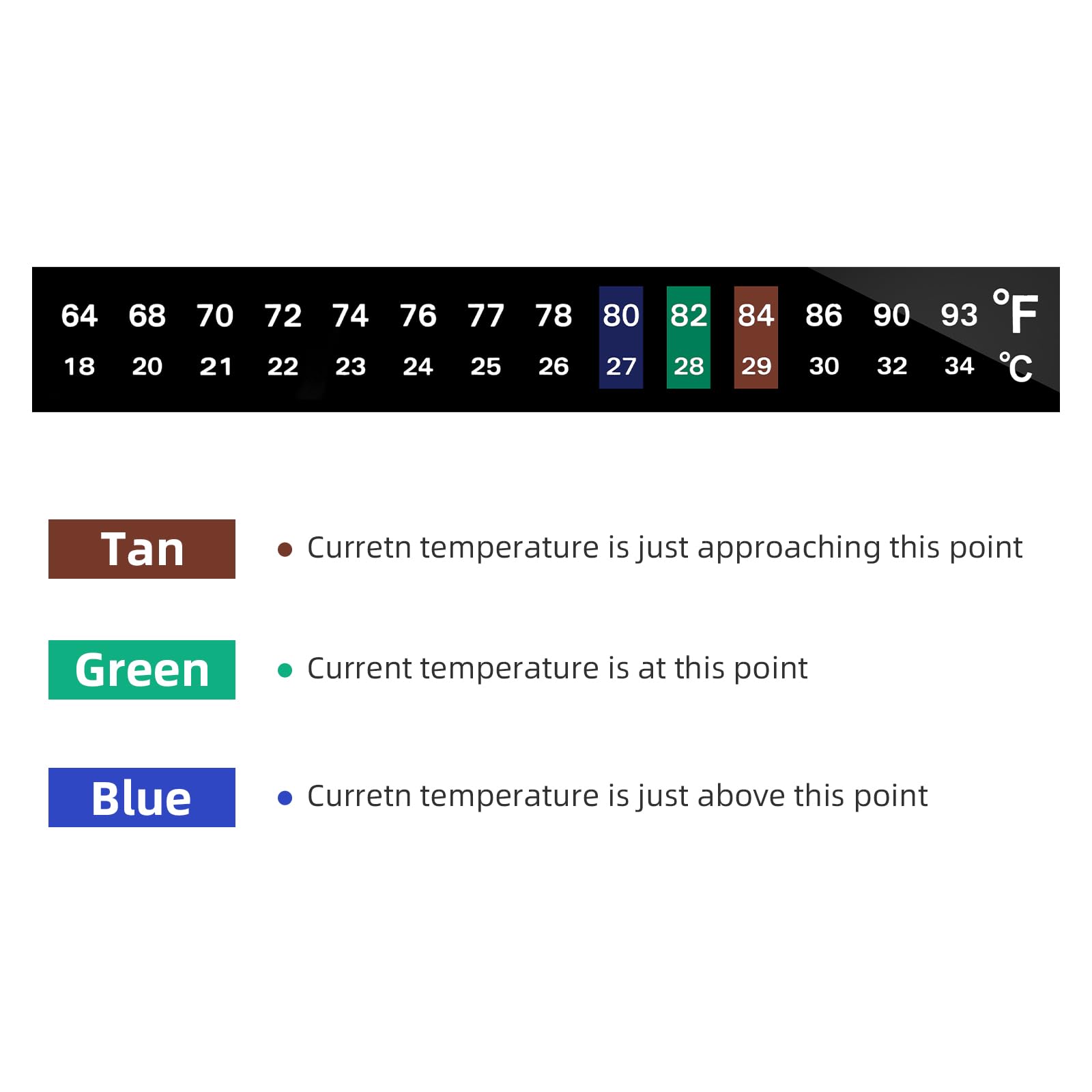 AQUANEAT tiras con código de colores para leer la temperatura del acuario.
