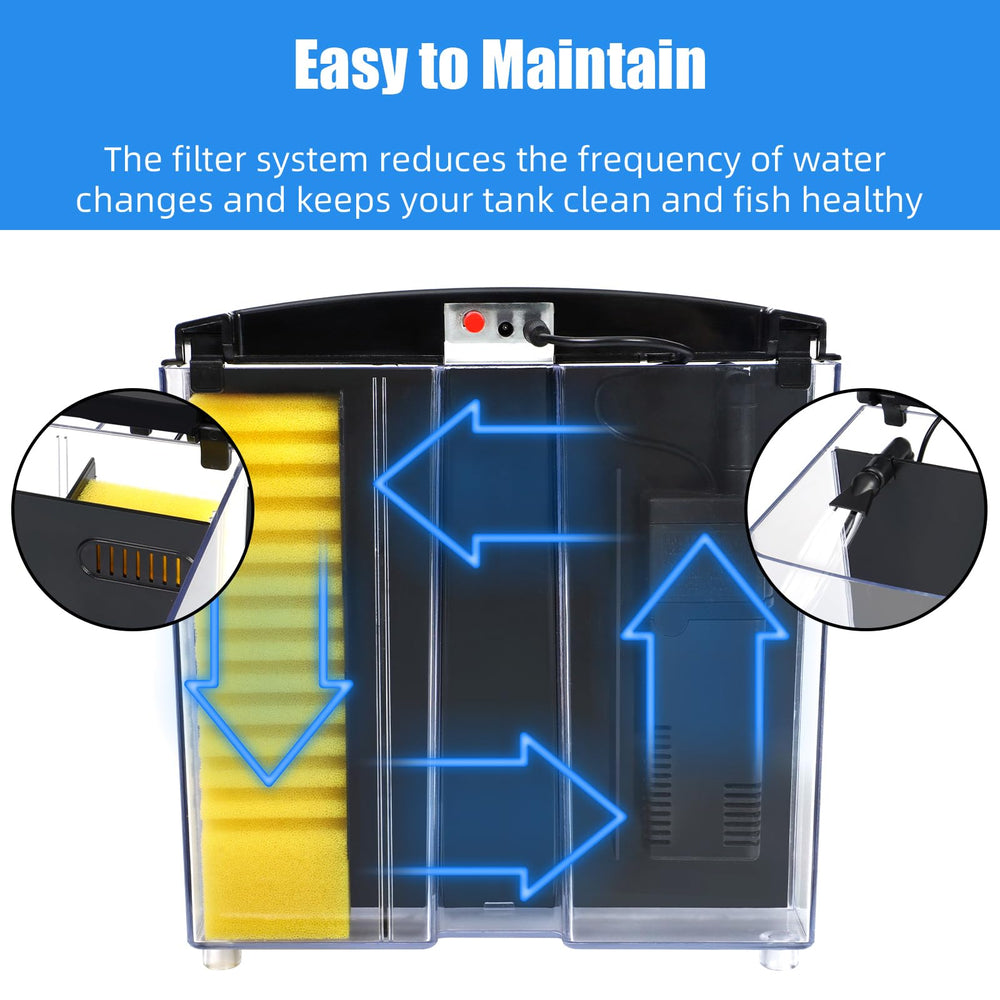 AQUANEAT sistema de filtración integrado reduce cambios de agua