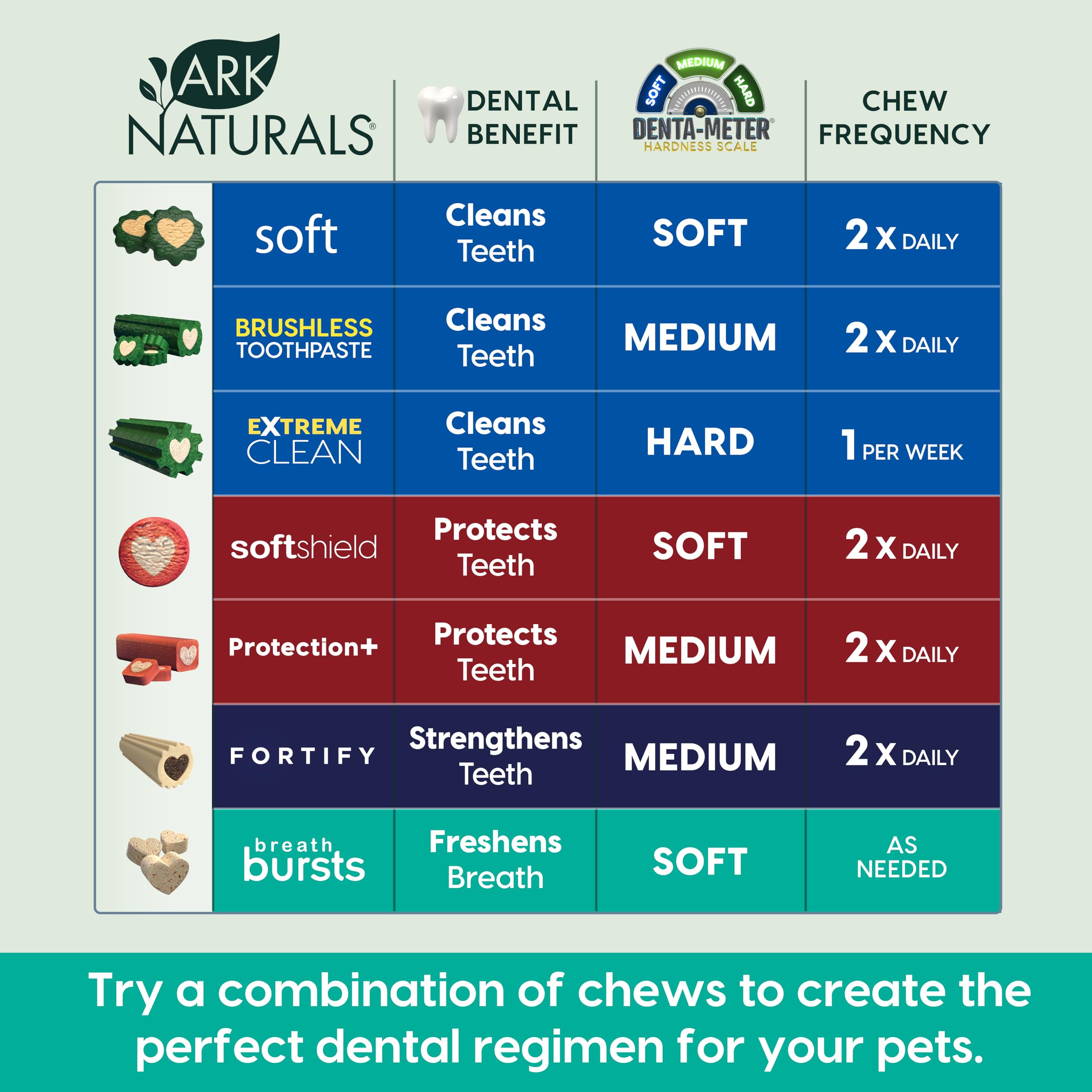 ARK Naturals aroma a menta refresca el aliento al morder.