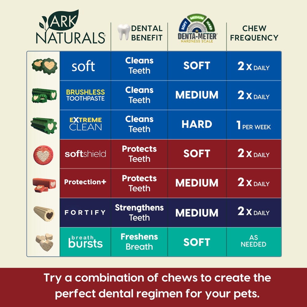 ARK NATURALS Protection+ fórmula 5-en-1 para barrera y limpieza bucal.