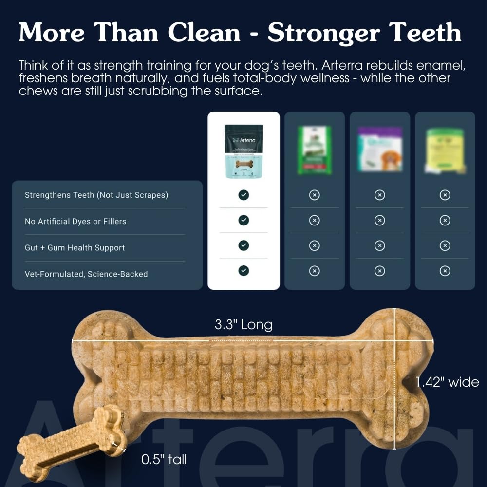 Para perros grandes, dosis recomendada 1–2 al día en Arterra Pet Science