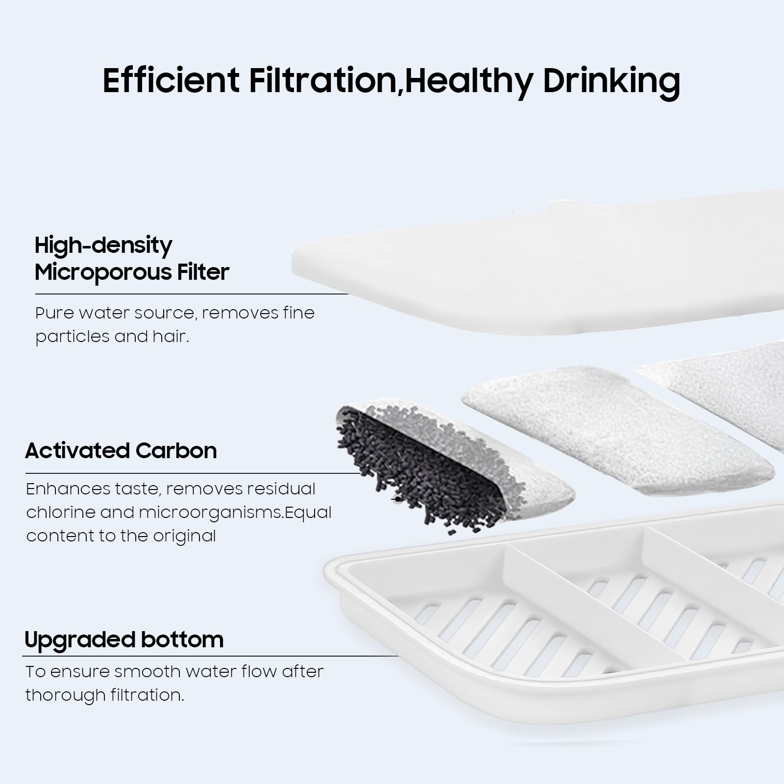 AWoHH recuerda remojar el filtro nuevo para activar la filtración eficaz