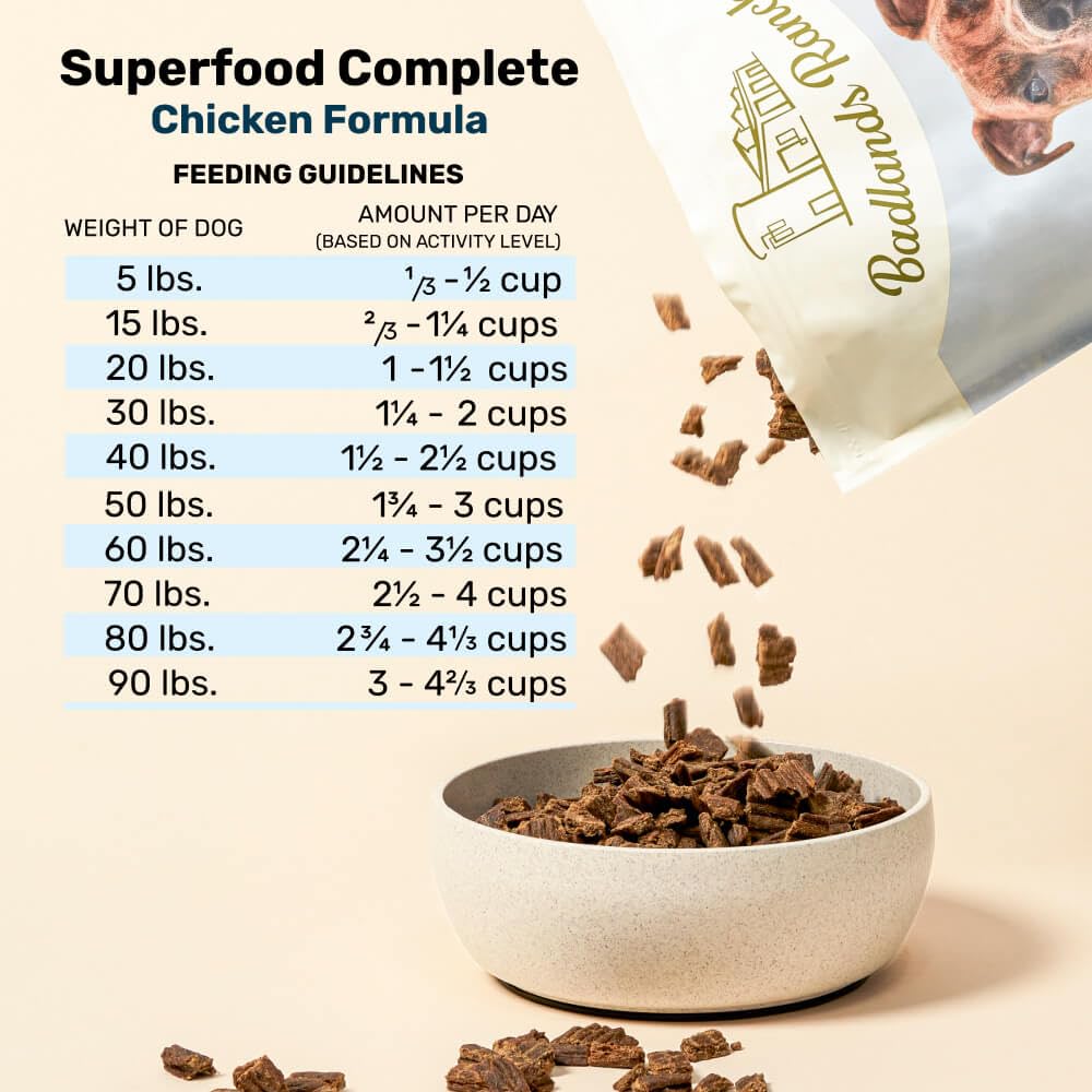 BADLANDS RANCH empaque premium, nutrición consistente para perros.