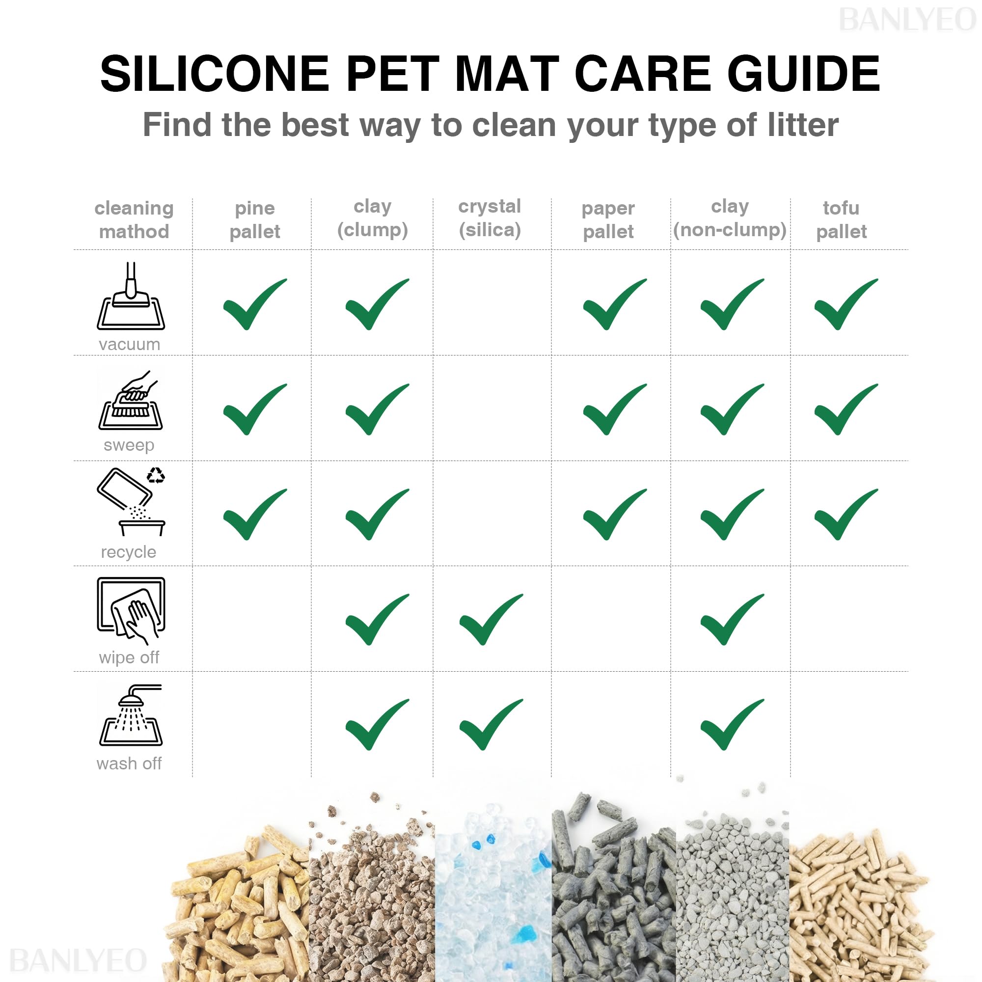 BANLYEO alfombrilla de silicona no tóxica, suave para las patas.
