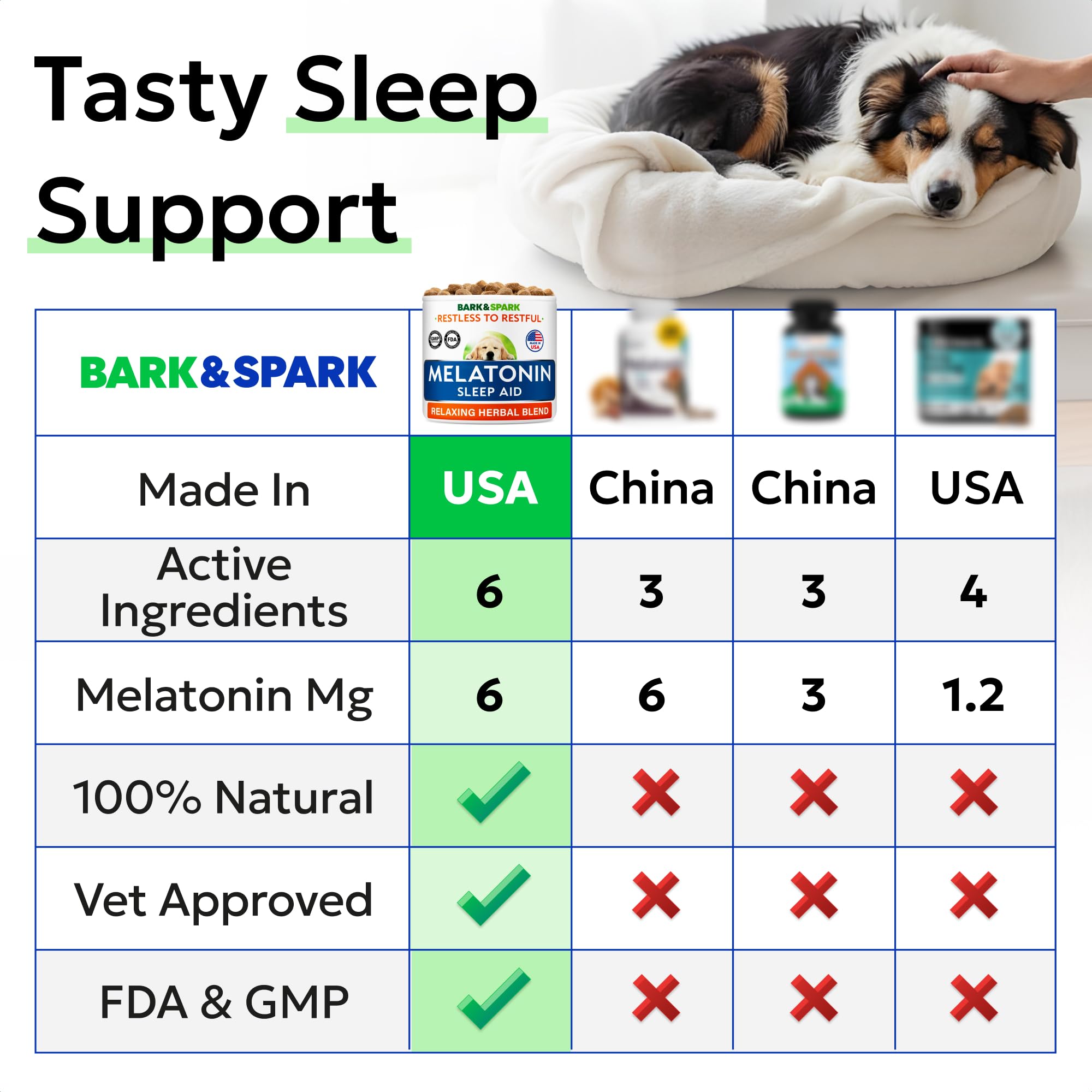 BARK&SPARK uso diario para perros y cachorros.