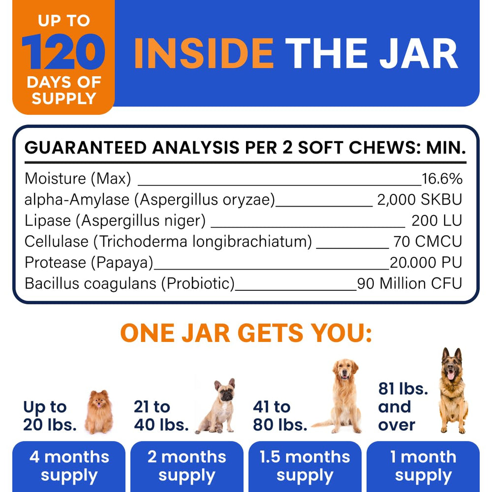 BARK&SPARK apto para todas las razas y edades caninas.