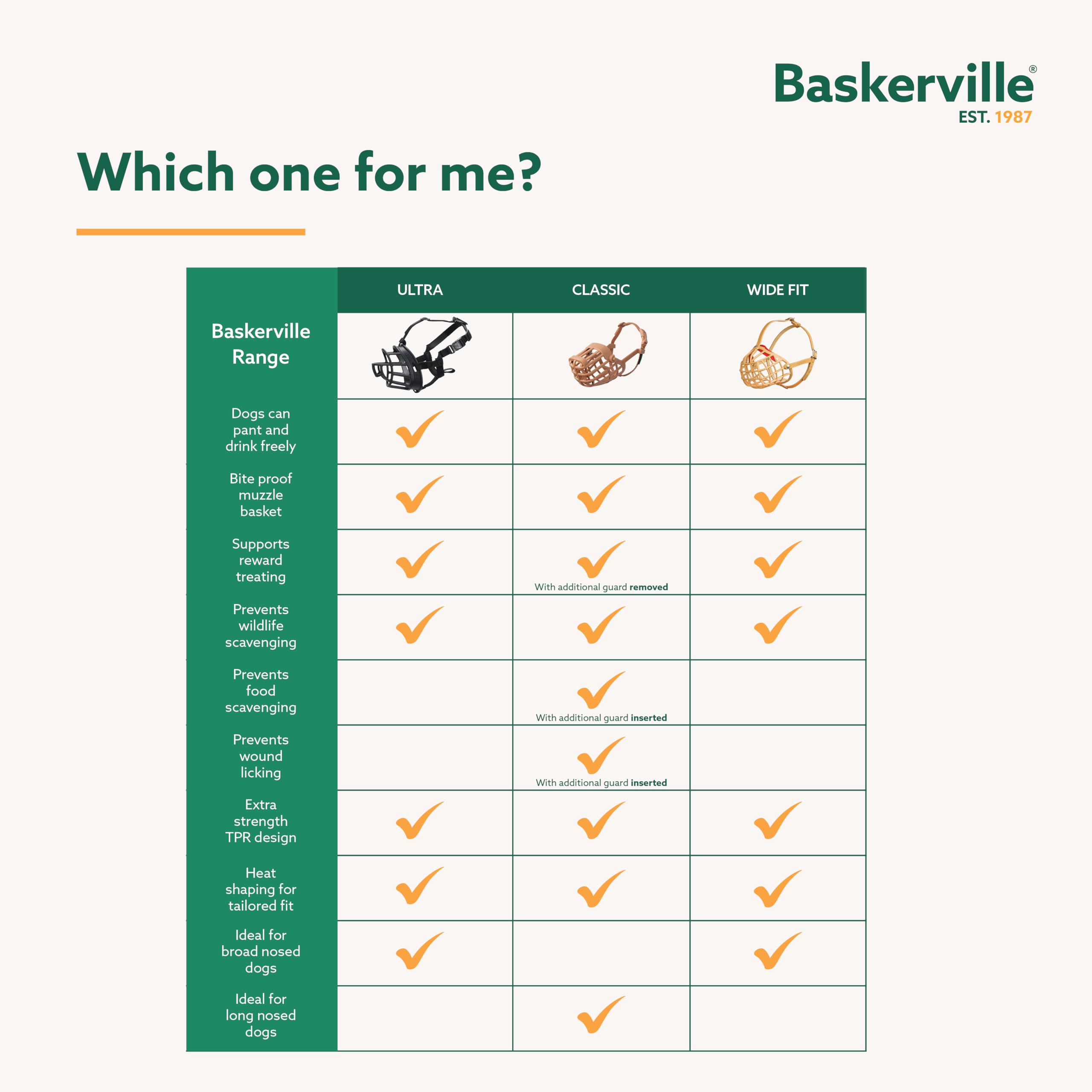 Baskerville Ultra Muzzle ofrece ajustes para tallas pequeñas, medianas y grandes.