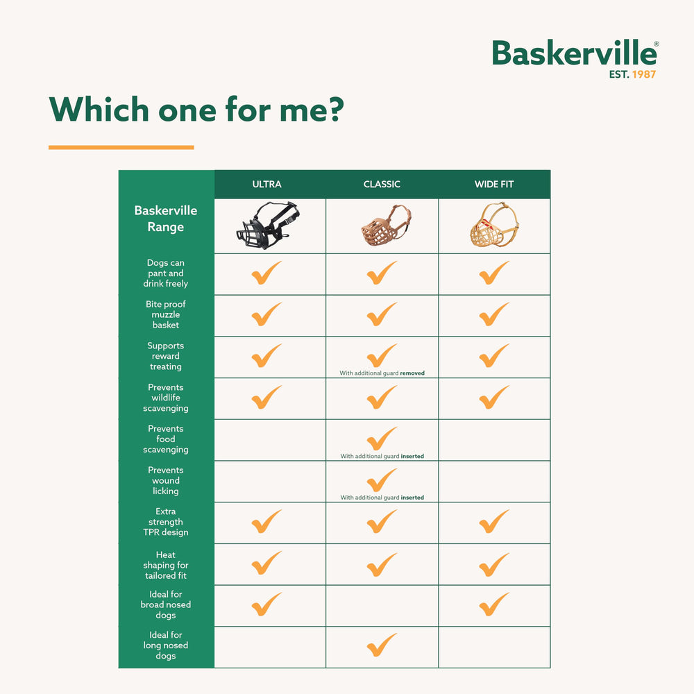 Baskerville Ultra Muzzle ofrece ajustes para tallas pequeñas, medianas y grandes.