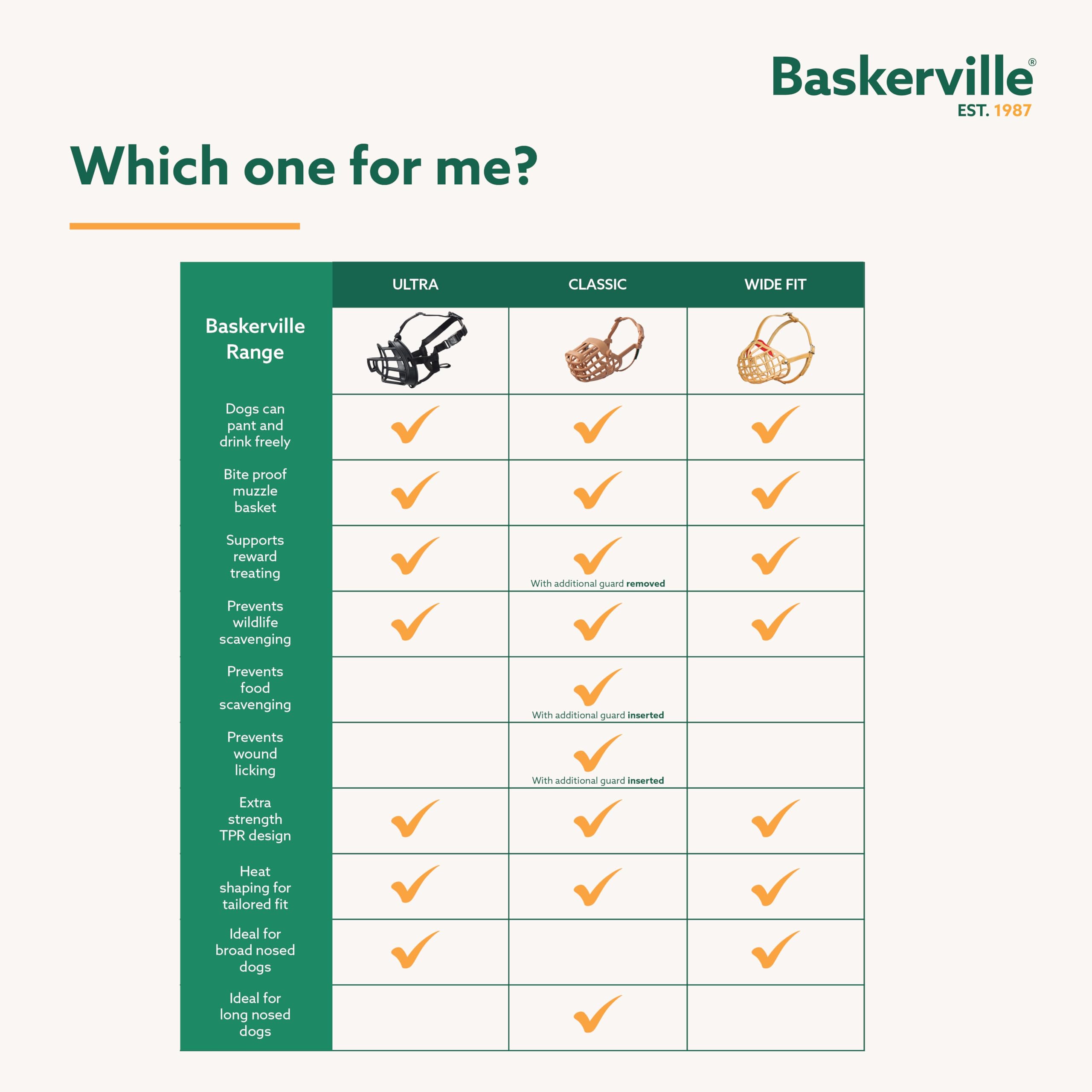 Baskerville Ultra Muzzle, uso diario, adecuado para paseos y manejo seguro.
