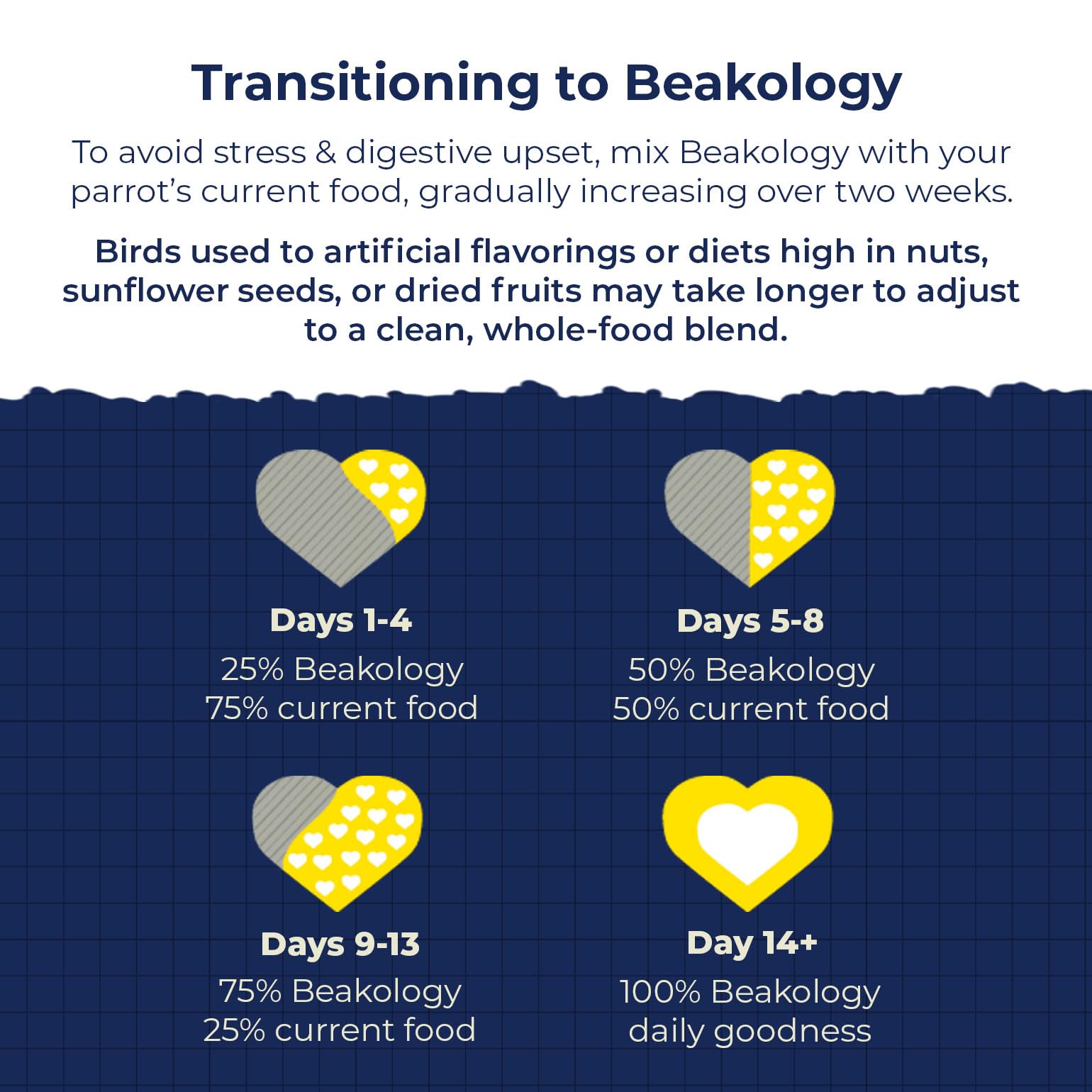 Beakology presentación en bolsa de 1 libra para aves.