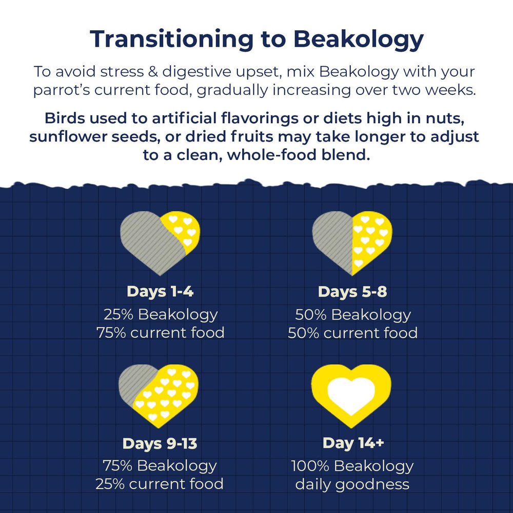 Beakology presentación en bolsa de 1 libra para aves.
