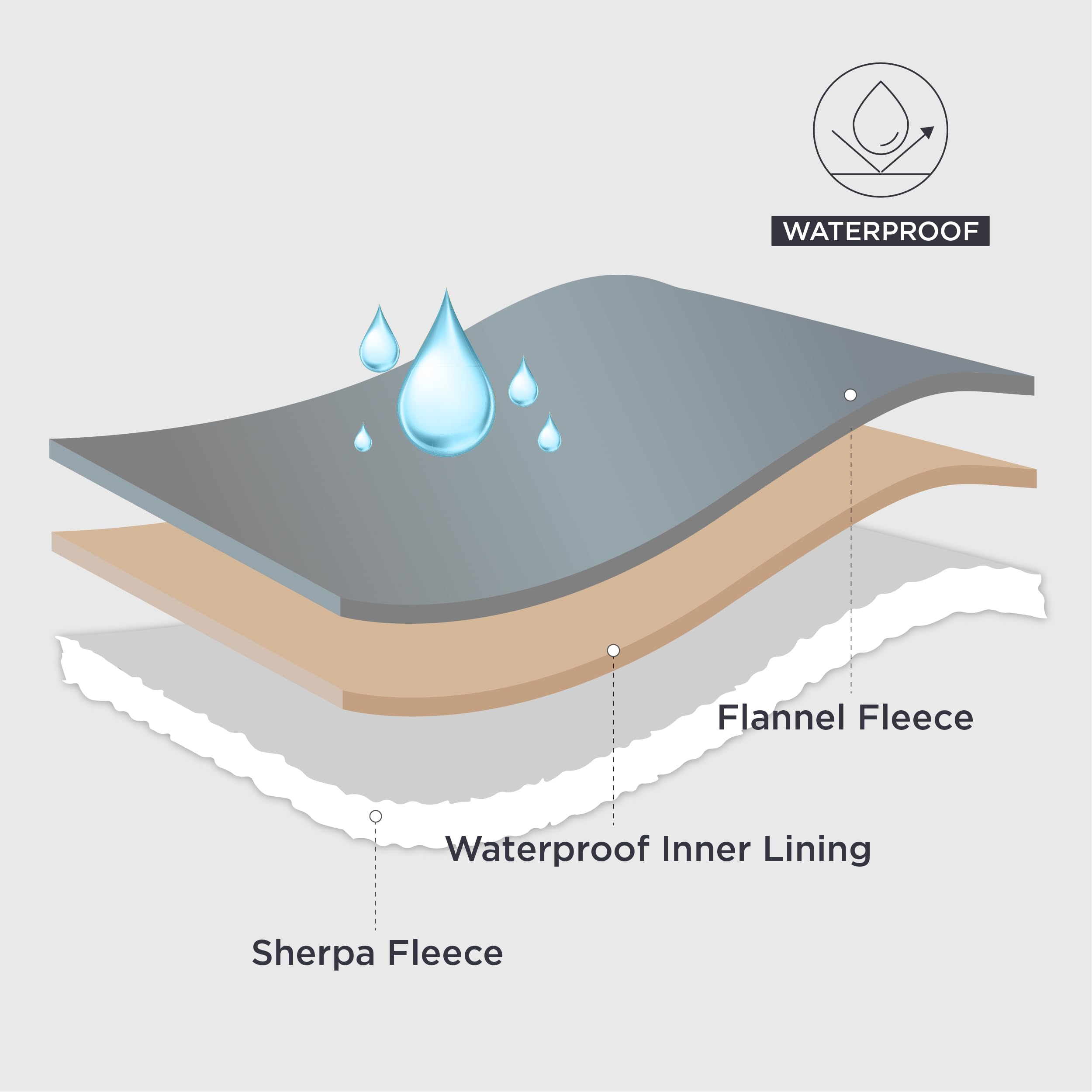 Bedsure manta impermeable para sofá, protege el tapizado de derrames.