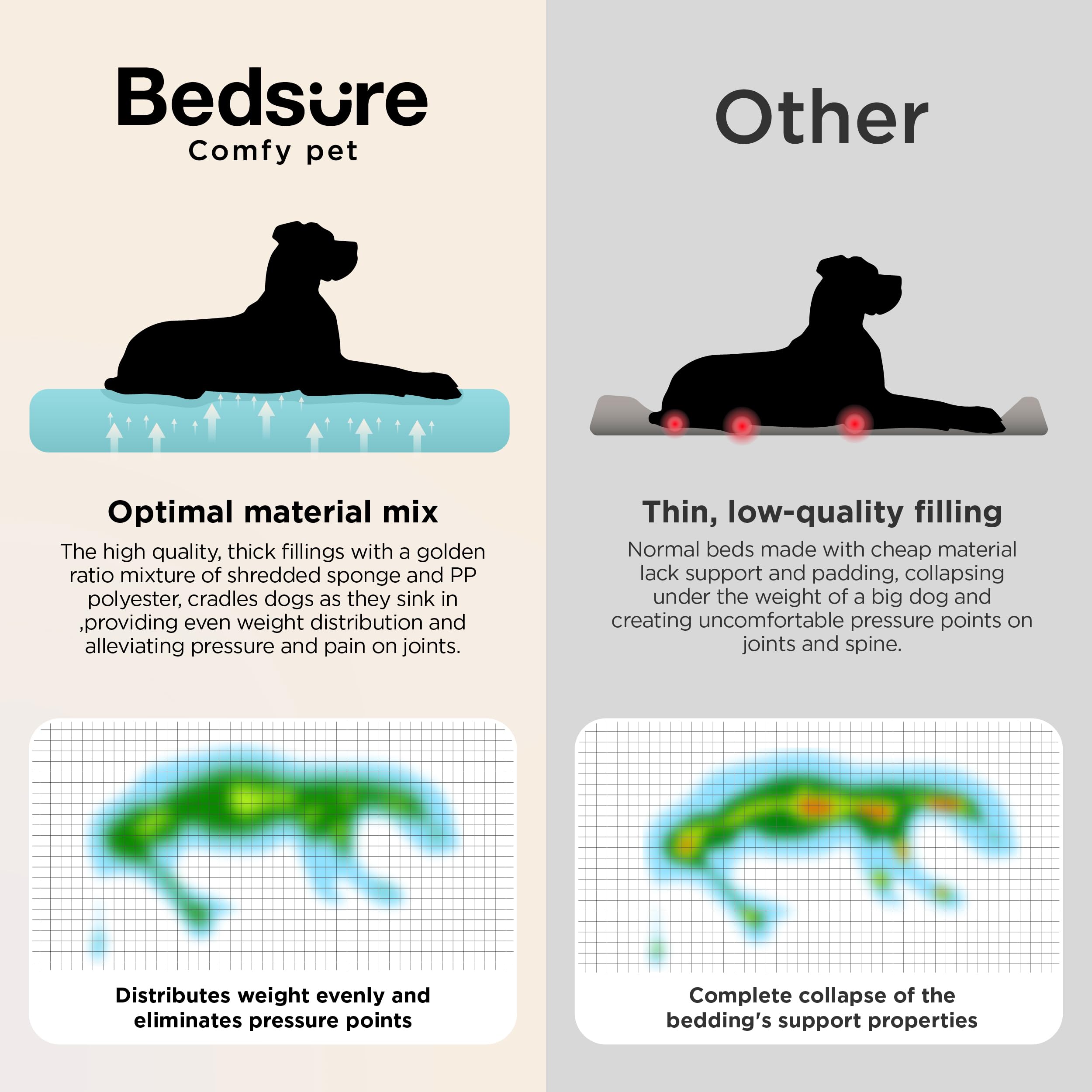 Bedsure SupportMax XL, fondo antideslizante mantiene la cama en su sitio.