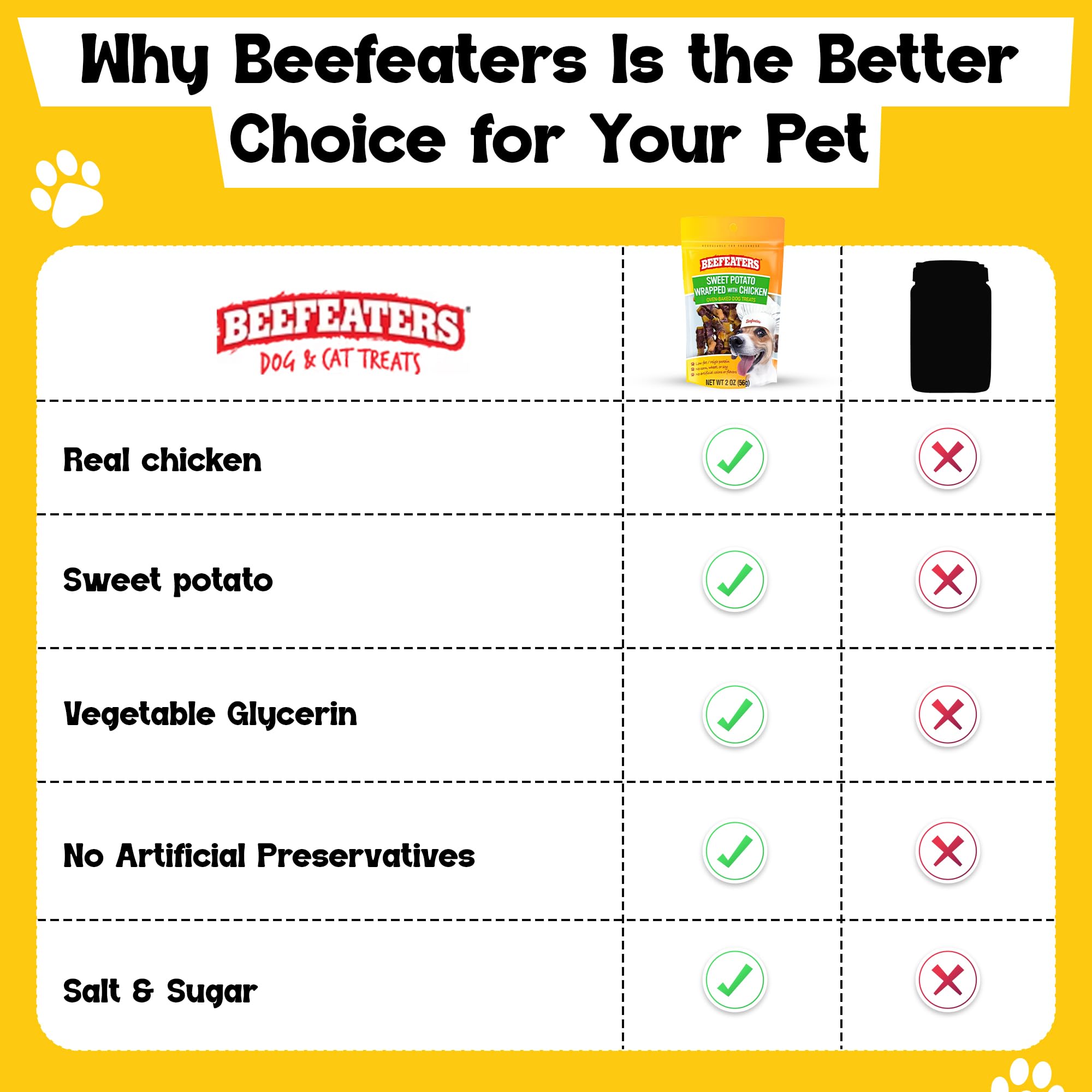 Beefeaters sin gluten ni conservantes, dieta sensible