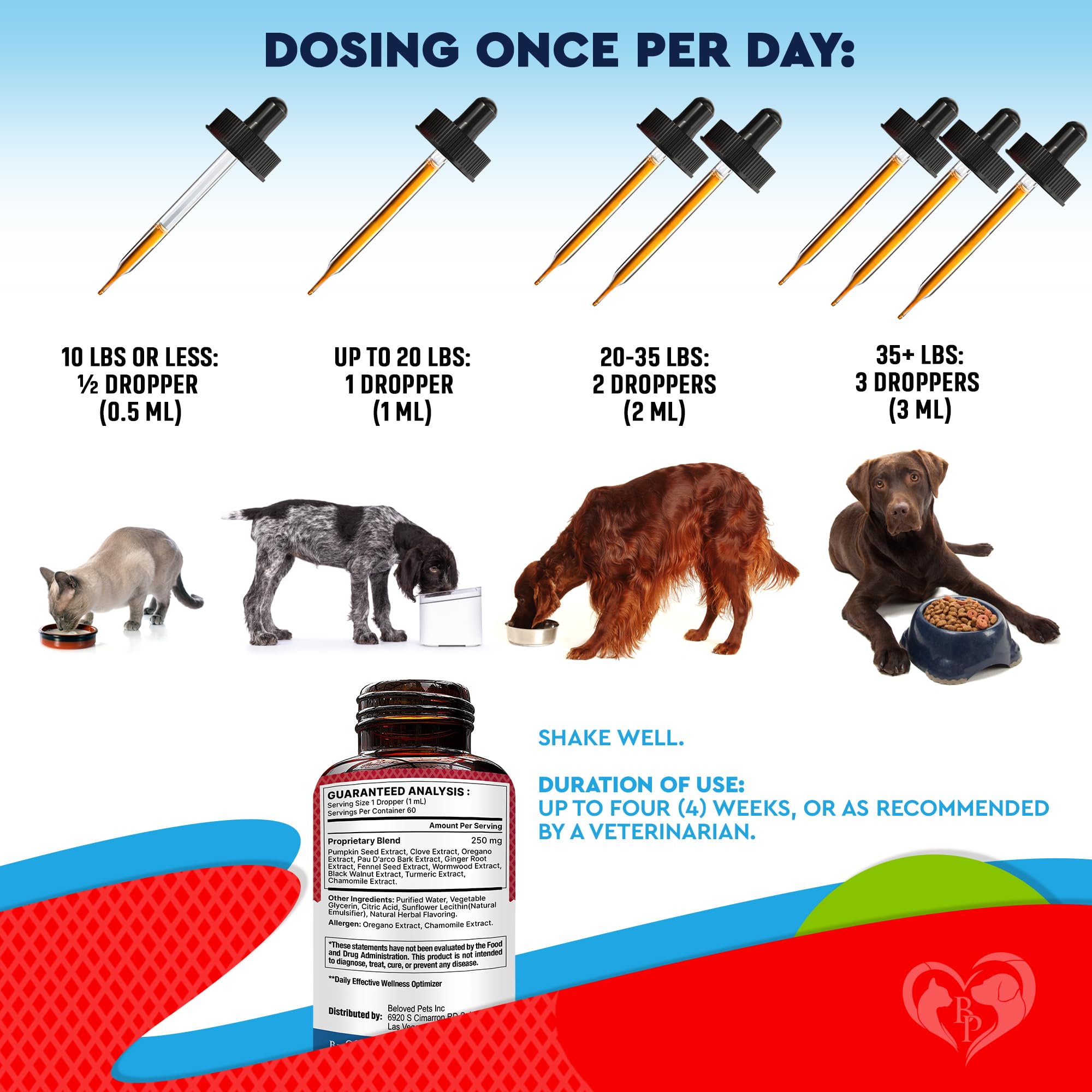 Beloved Pets Defensa Intestinal - aplicación diaria para mascotas desde 12 semanas.