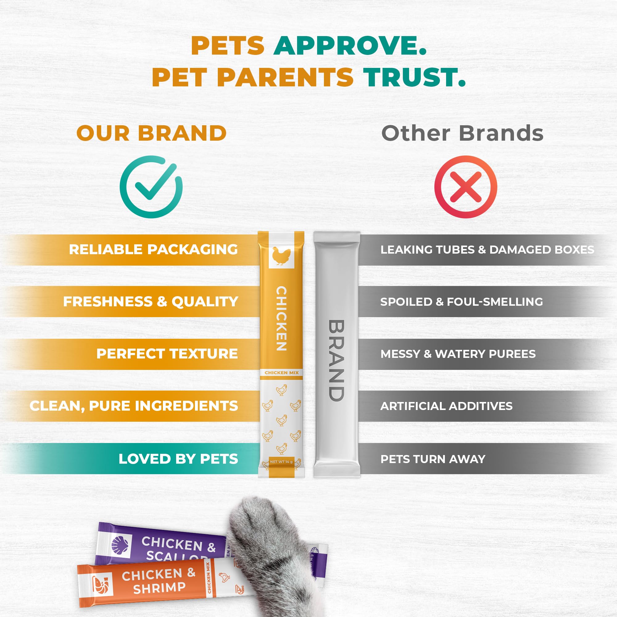 Beloved Pets paquete de 20 tubos, conveniencia para familias