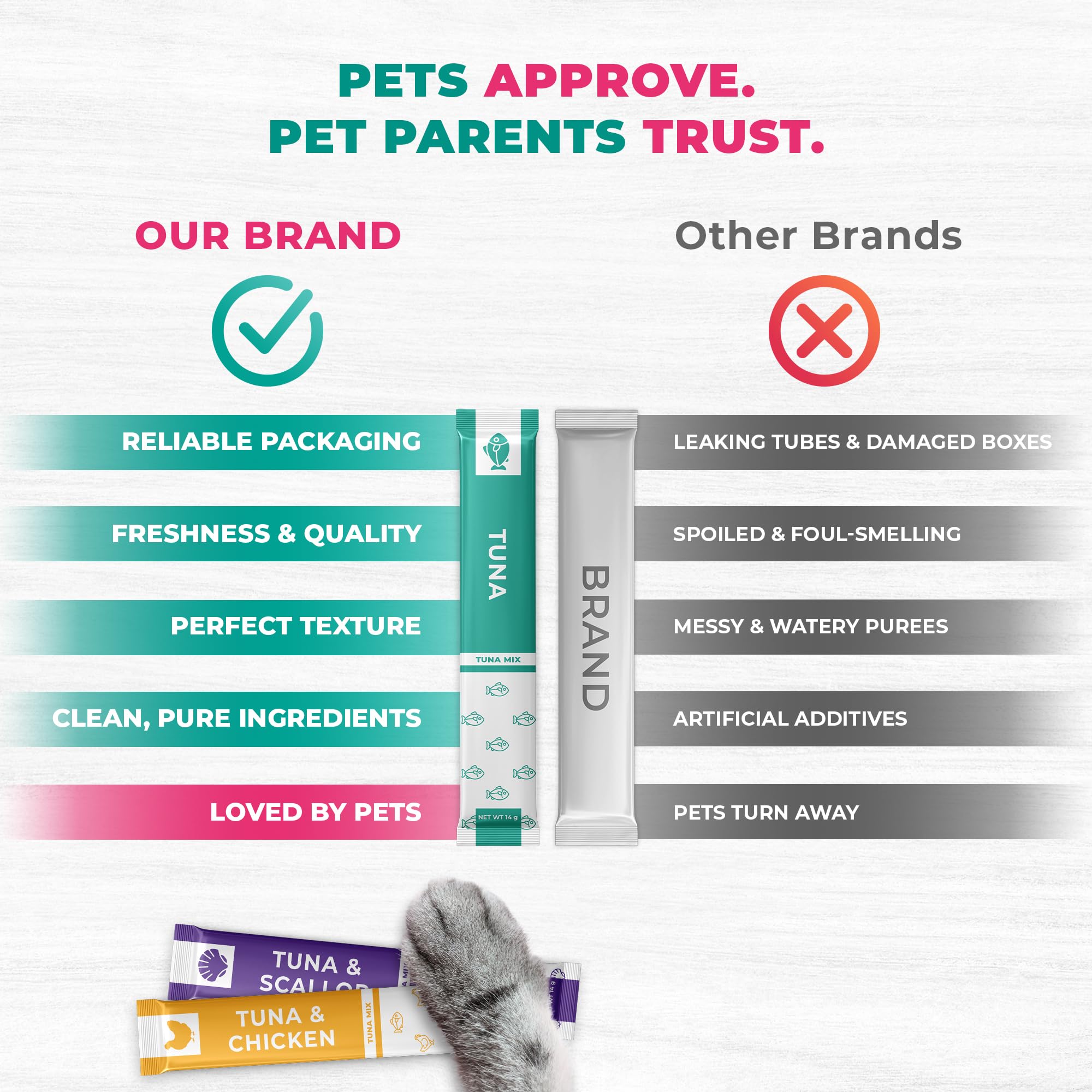 Beloved Pets uso versátil para dar a mano o añadir a la comida.
