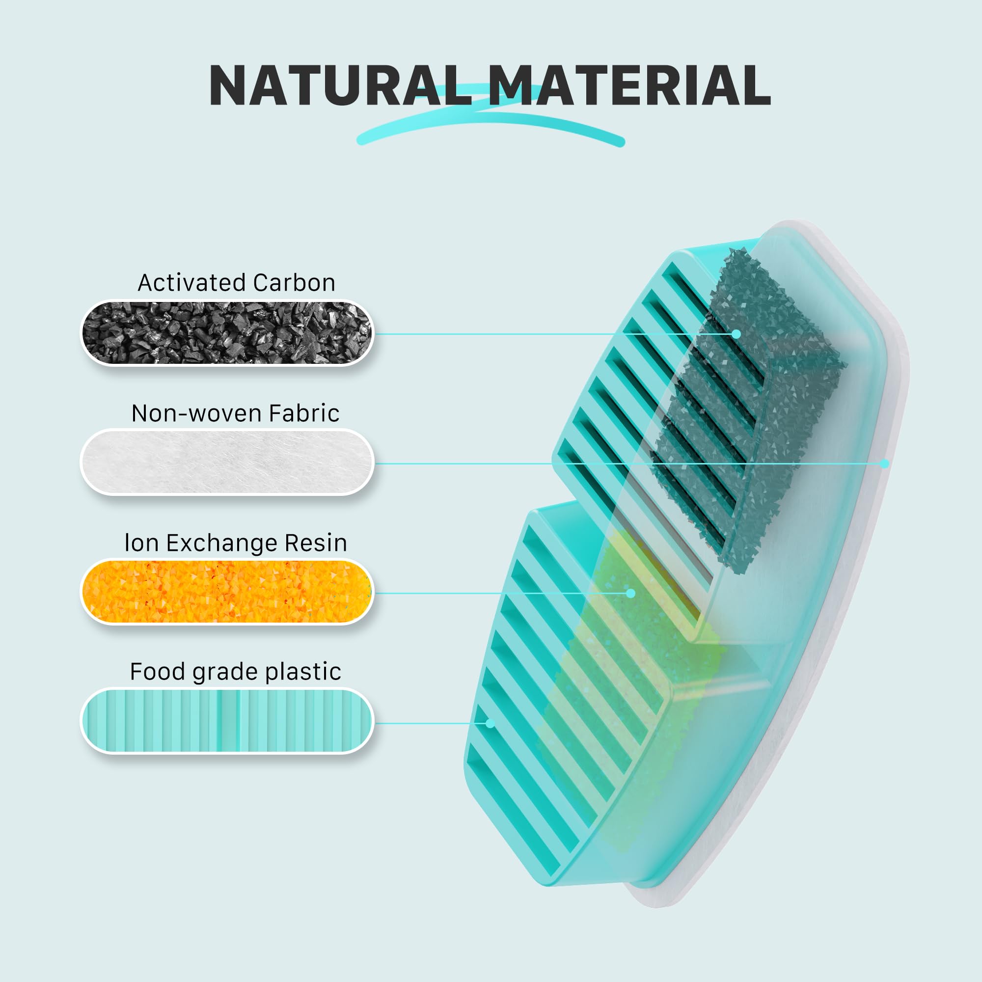BEMOONY: cambio de filtro cada 2-4 semanas para agua fresca.