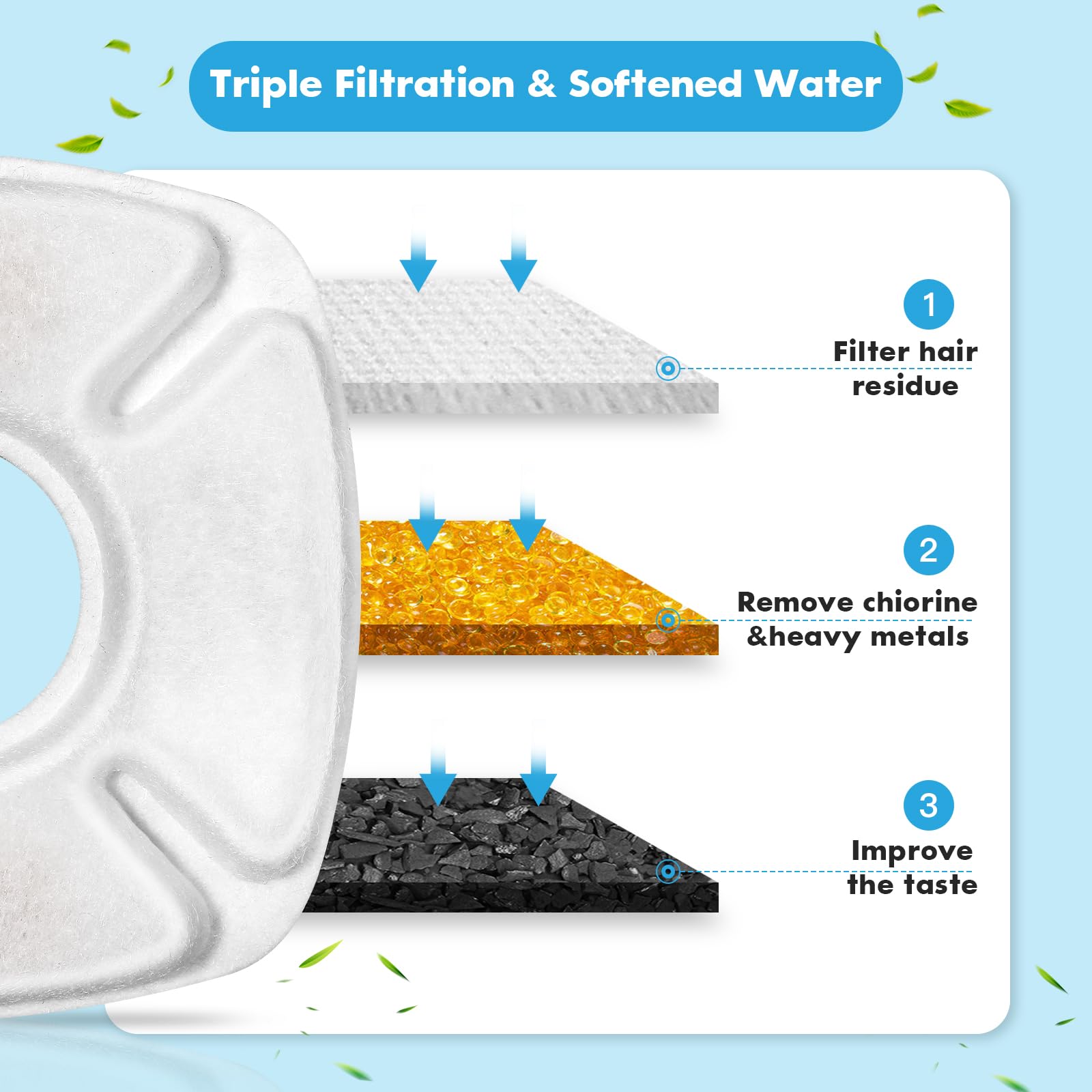 Sistema de filtración triple de Bengor: algodón, carbón y resina