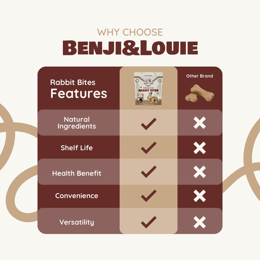 Apto para mascotas con sensibilidades gracias a un solo ingrediente.