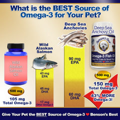 Benson's Best Omega-3 cápsulas blandas, primer plano; fuente de omega-3 para pelaje brillante.