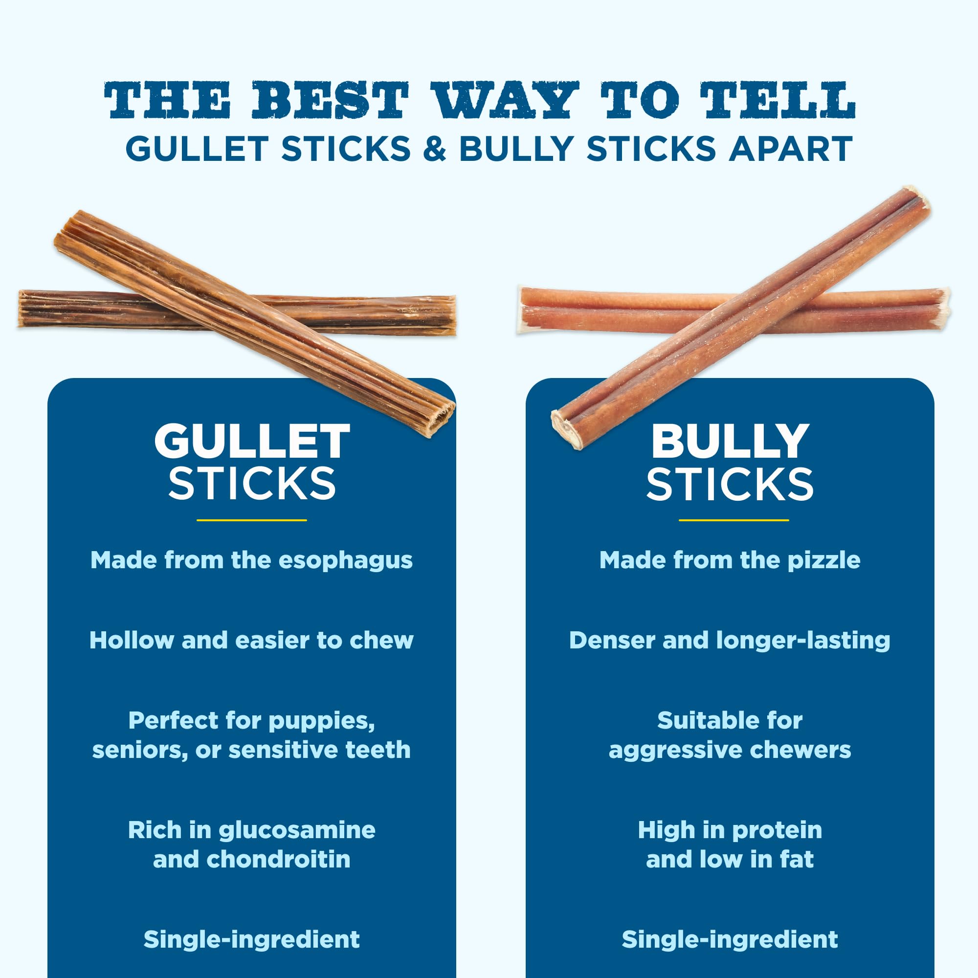 Best Bully Sticks: palitos de esófago de 6 pulgadas en cuenco para premiar.